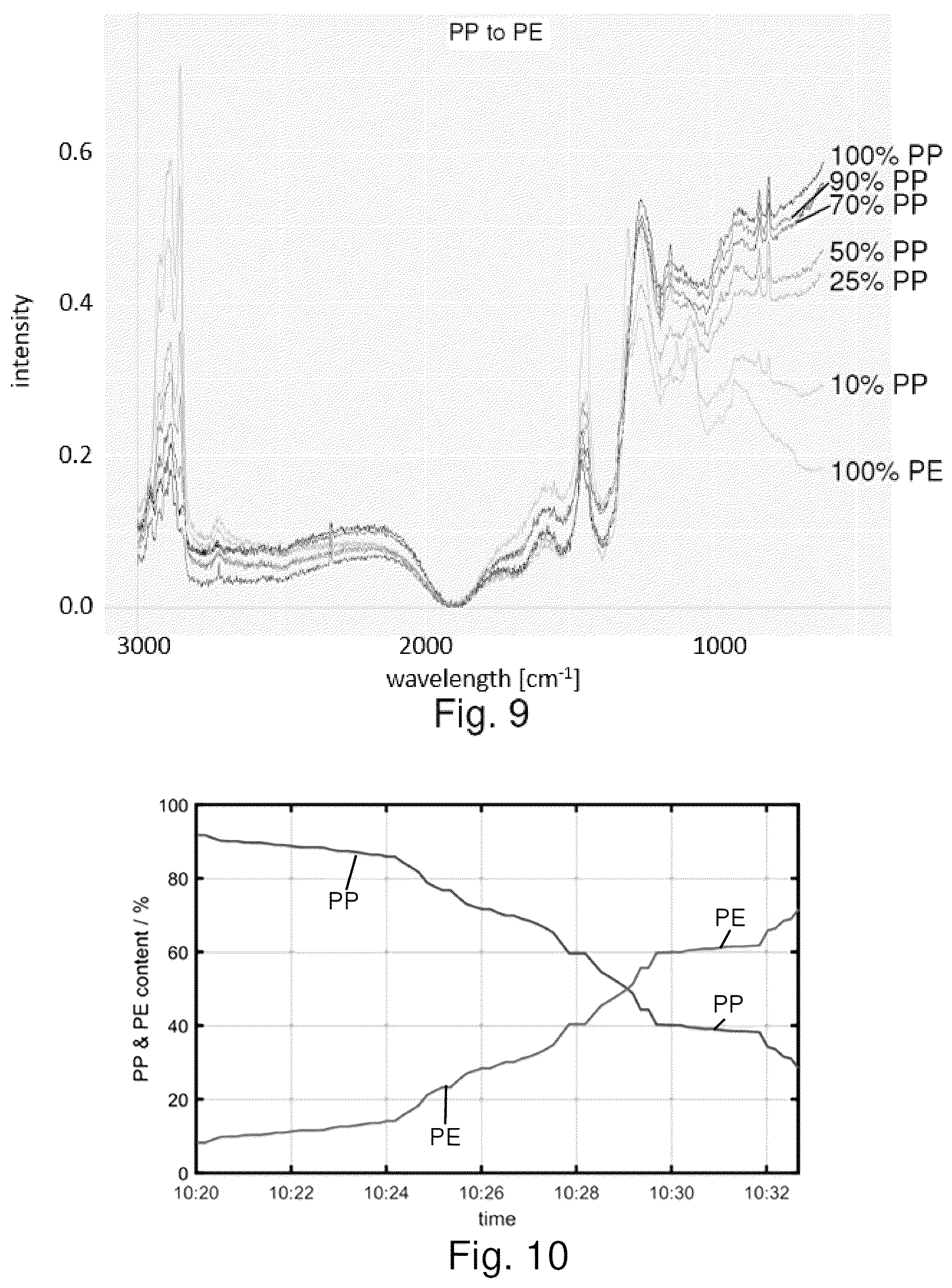 Patent US12377581 Figure 6 – Method and apparatus for processing and/or recycling of materials