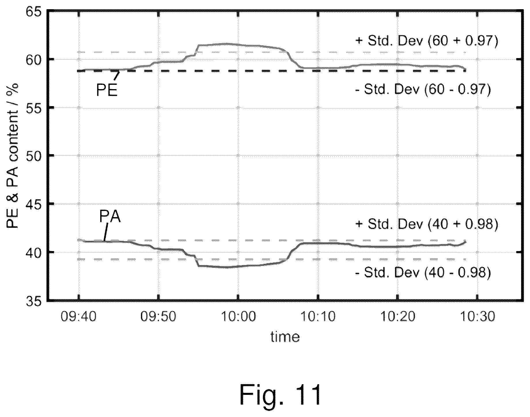Patent US12377581 Figure 7 – Method and apparatus for processing and/or recycling of materials