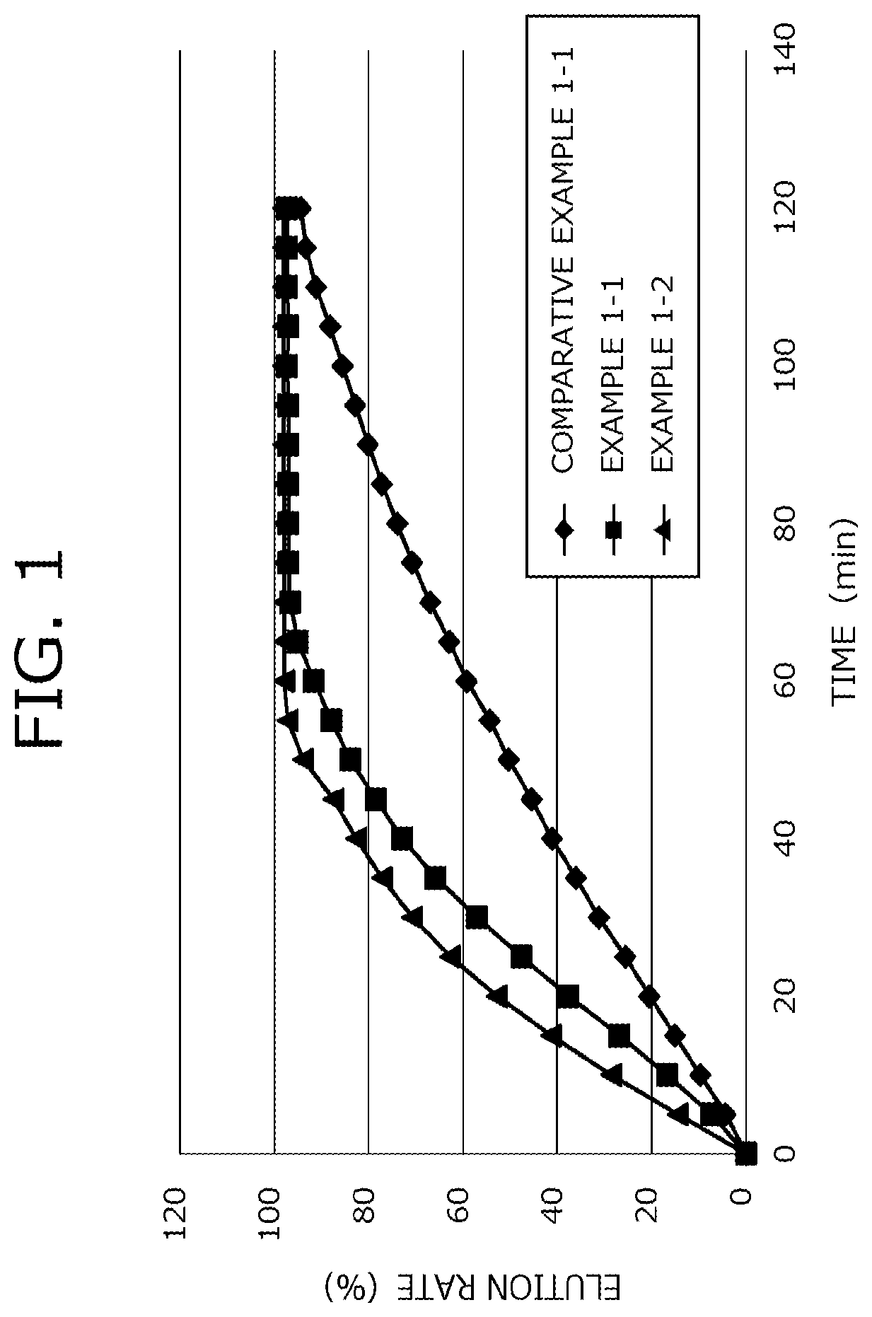 Patent US12377601 Figure 1 – Fast-eluting three-dimensionally molded object, filament for fast-eluting three-dimensionally molded object, and material for fast-eluting three-dimensionally molded object