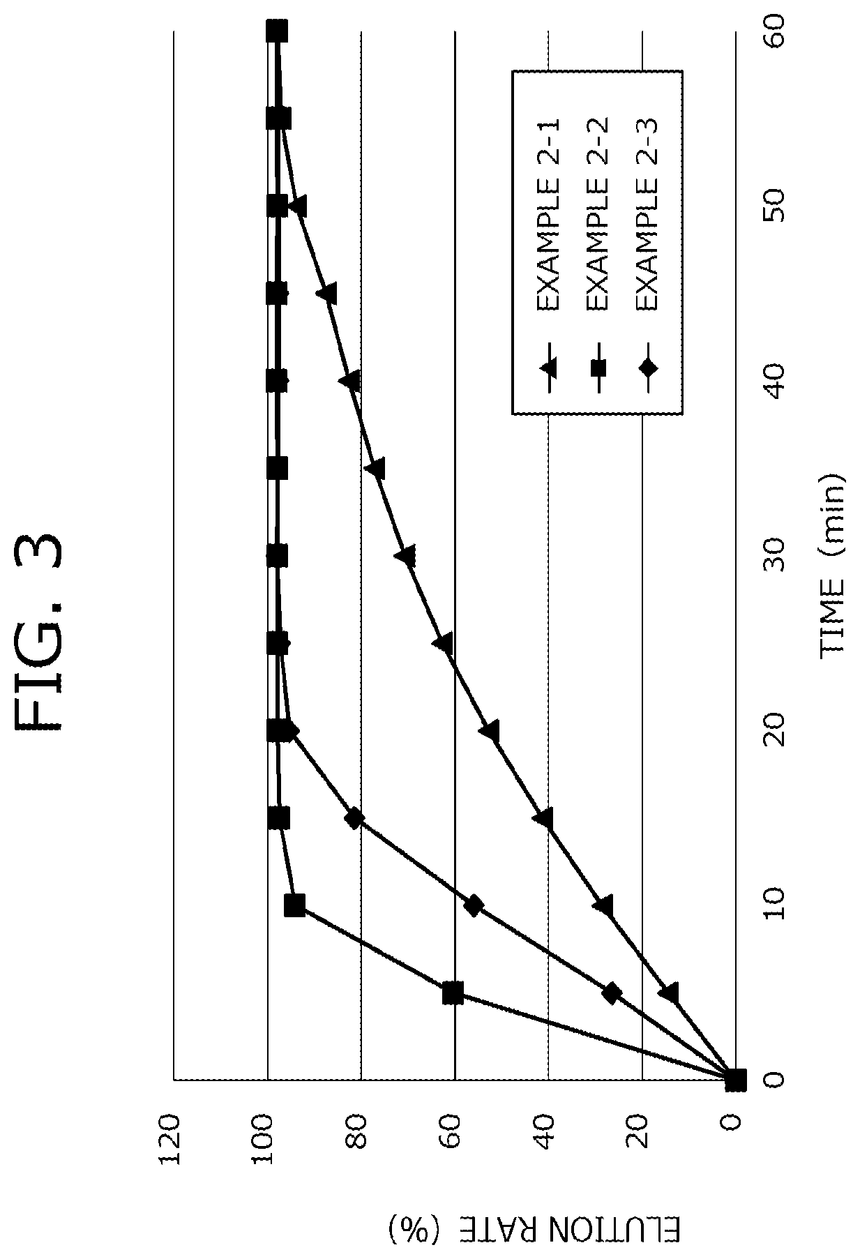 Patent US12377601 Figure 3 – Fast-eluting three-dimensionally molded object, filament for fast-eluting three-dimensionally molded object, and material for fast-eluting three-dimensionally molded object