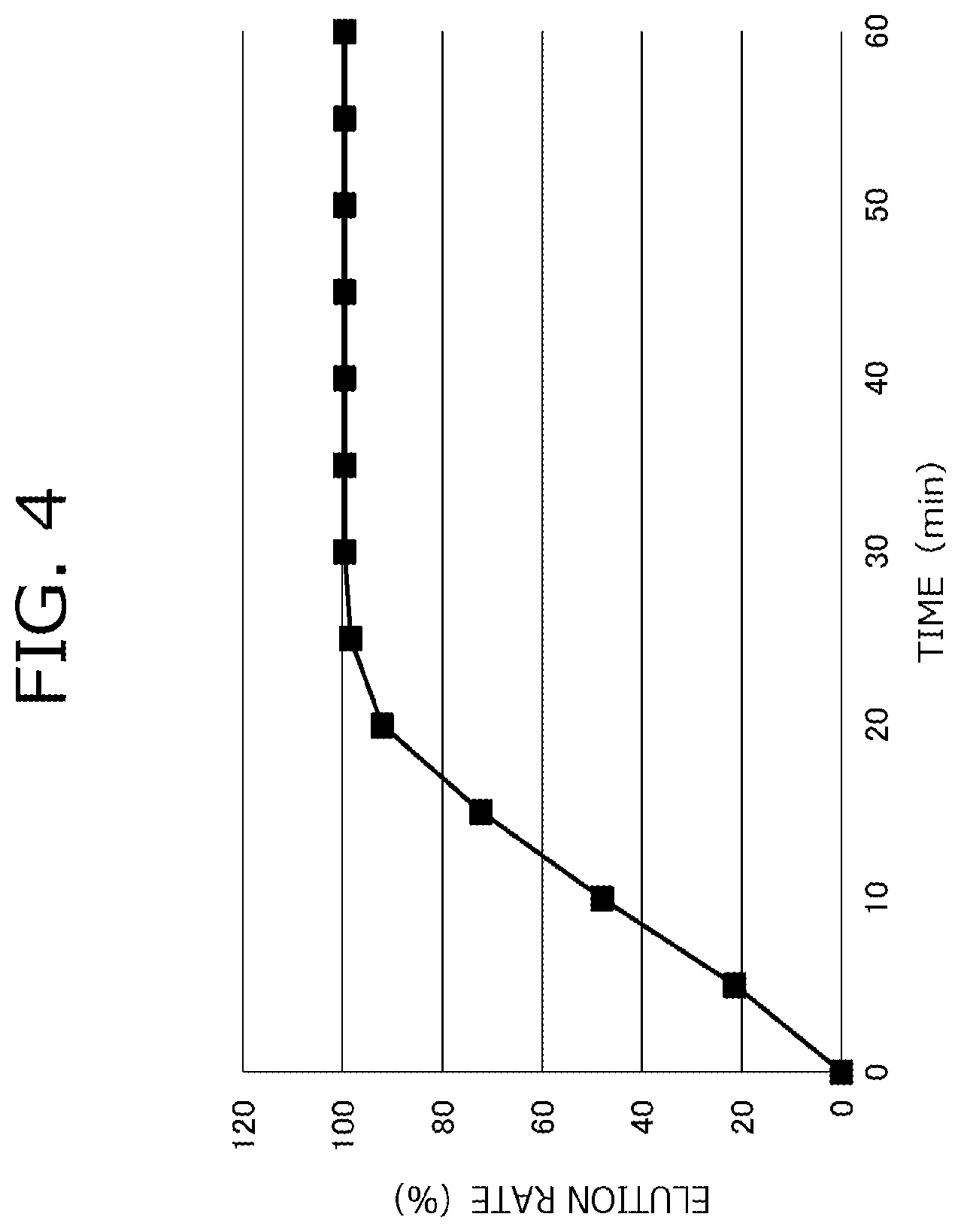 Patent US12377601 Figure 4 – Fast-eluting three-dimensionally molded object, filament for fast-eluting three-dimensionally molded object, and material for fast-eluting three-dimensionally molded object