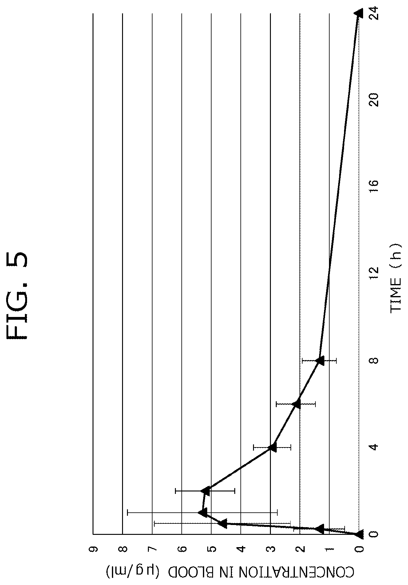 Patent US12377601 Figure 5 – Fast-eluting three-dimensionally molded object, filament for fast-eluting three-dimensionally molded object, and material for fast-eluting three-dimensionally molded object