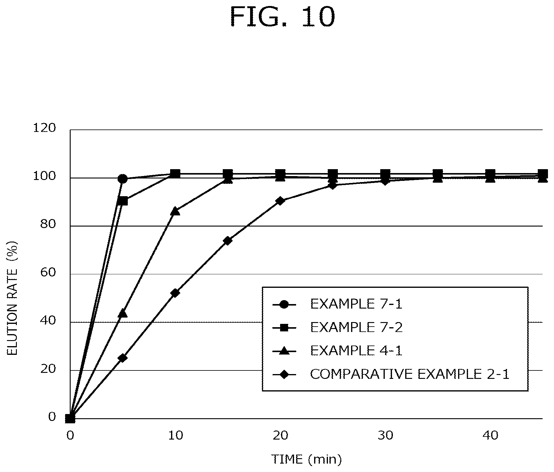 Patent US12377601 Figure 10 – Fast-eluting three-dimensionally molded object, filament for fast-eluting three-dimensionally molded object, and material for fast-eluting three-dimensionally molded object