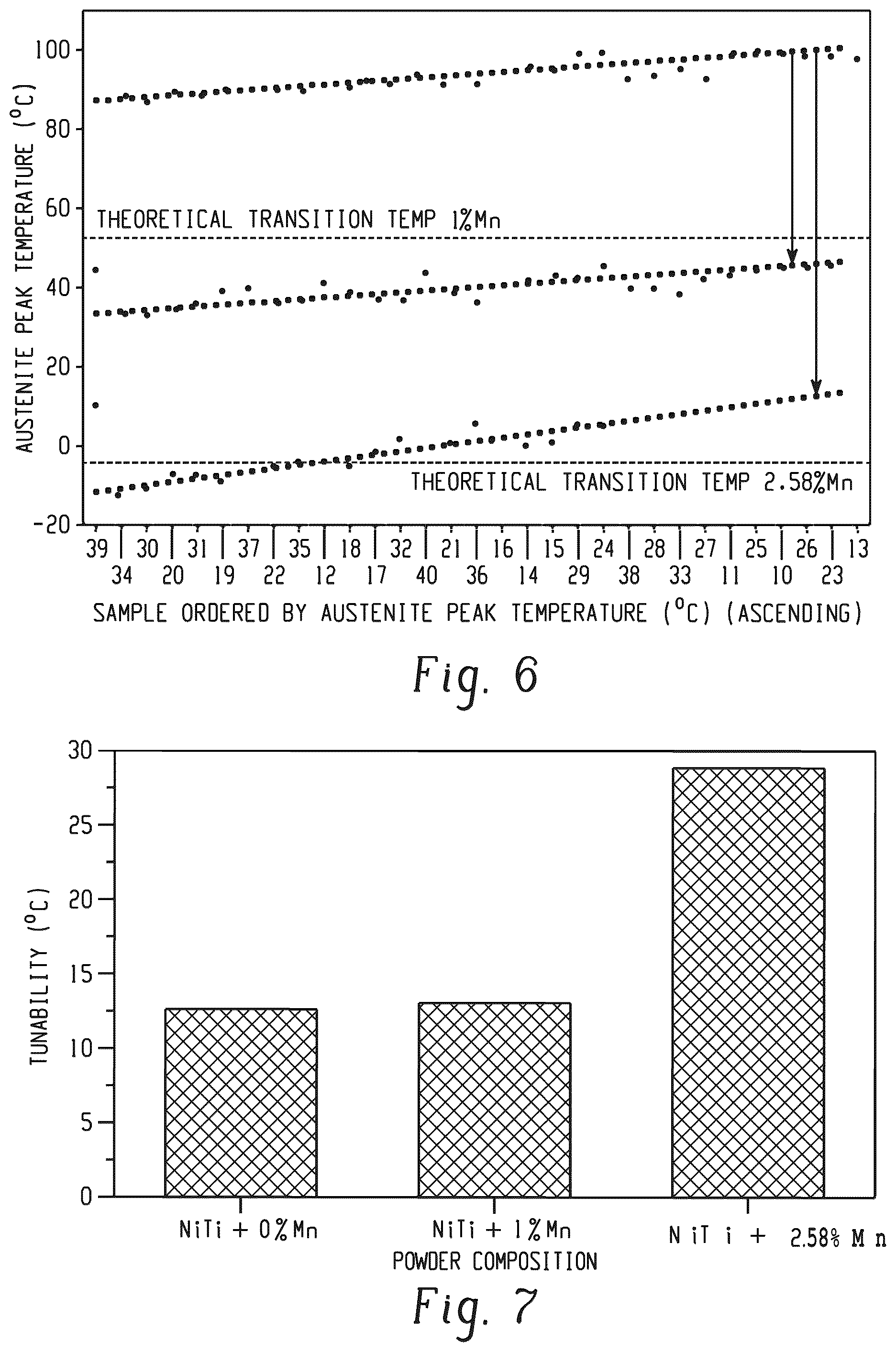Patent US12377603 Figure 4 – Localized tailoring of three-dimensional articles via additive manufacturing