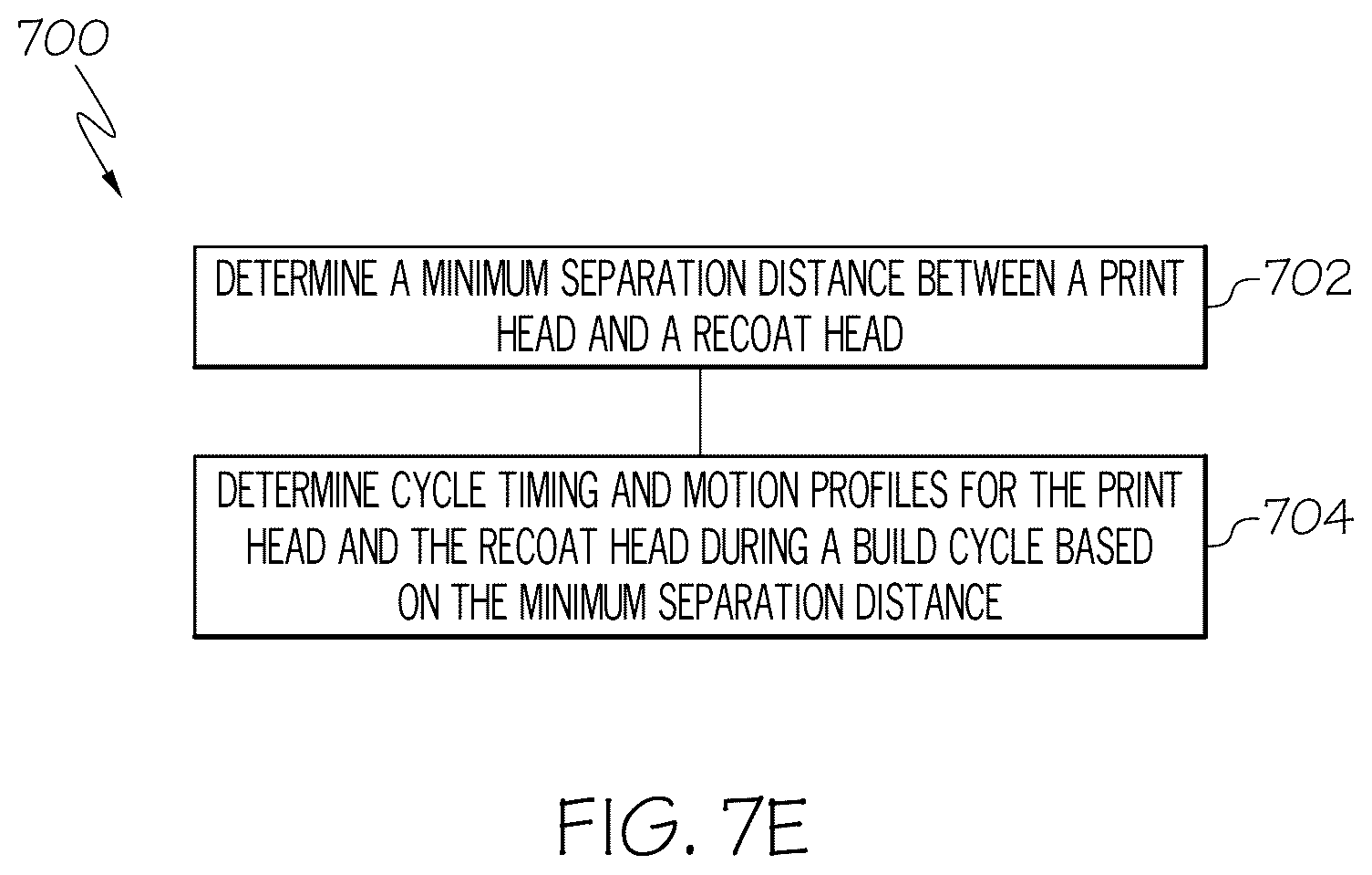 Patent US12377605 Figure 12 – Additive manufacturing apparatuses and methods