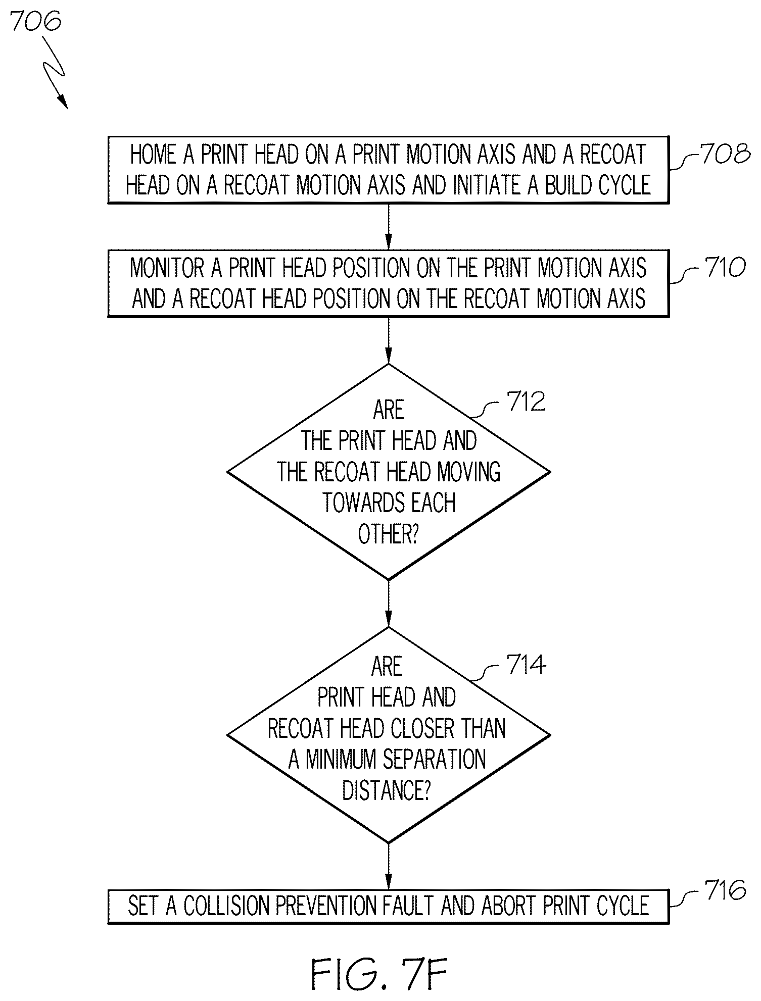 Patent US12377605 Figure 13 – Additive manufacturing apparatuses and methods