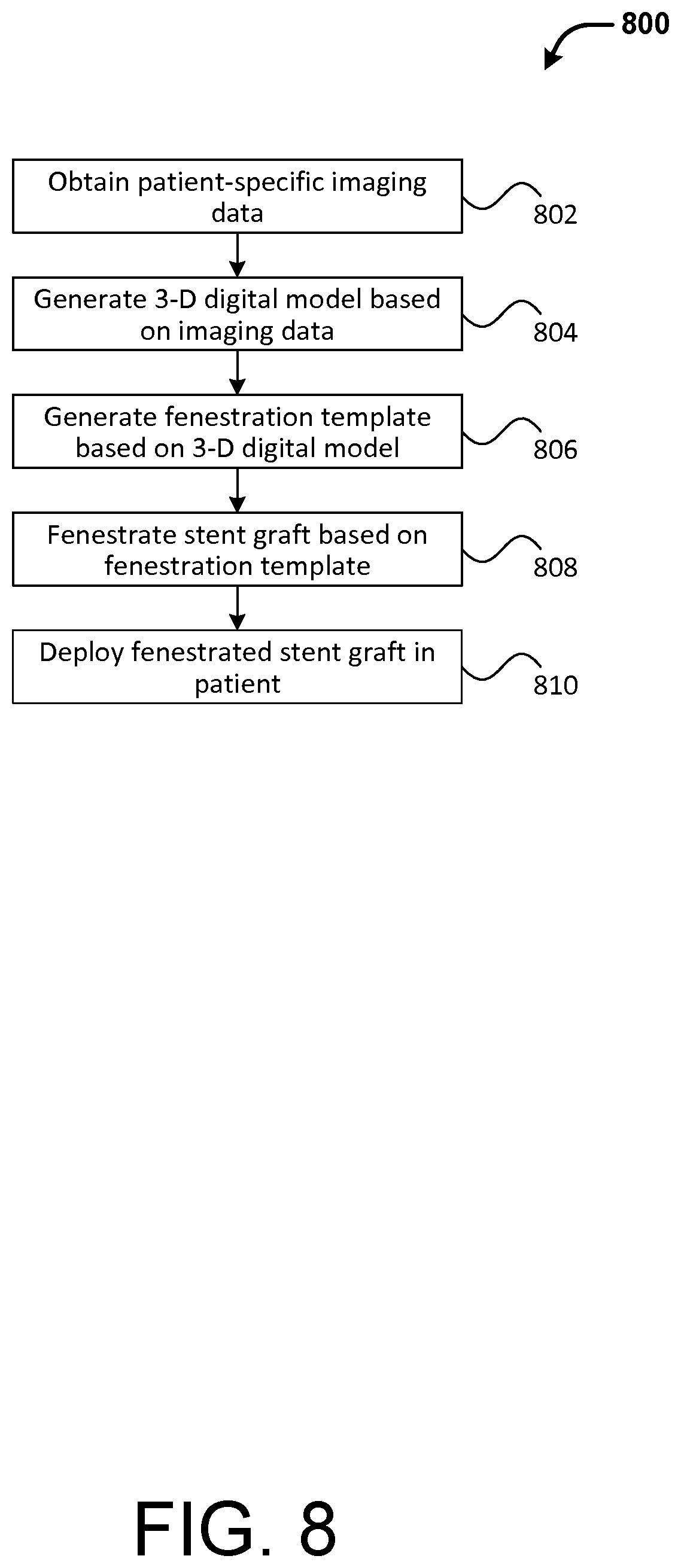 Patent US12377609 Figure 8 – Fenestration template for endovascular repair of aortic aneurysms