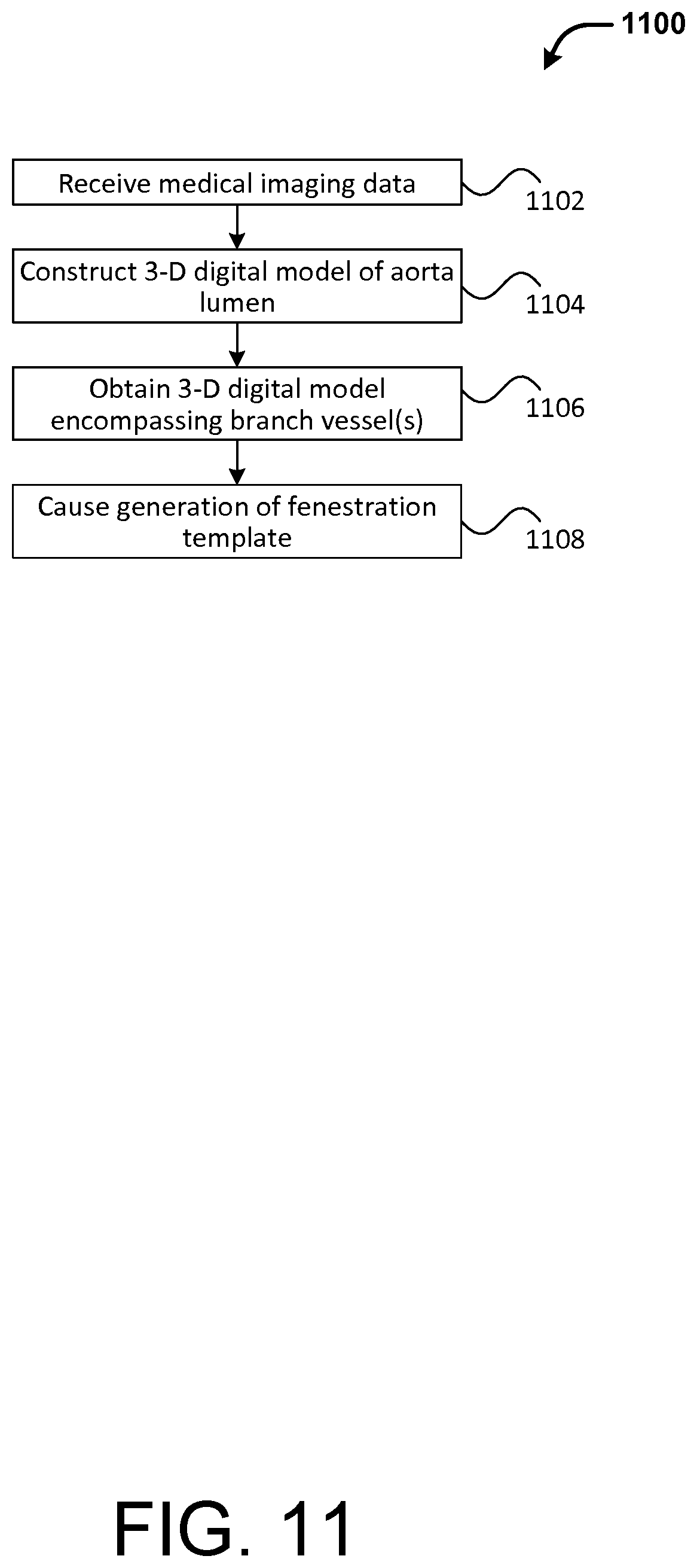 Patent US12377609 Figure 12 – Fenestration template for endovascular repair of aortic aneurysms