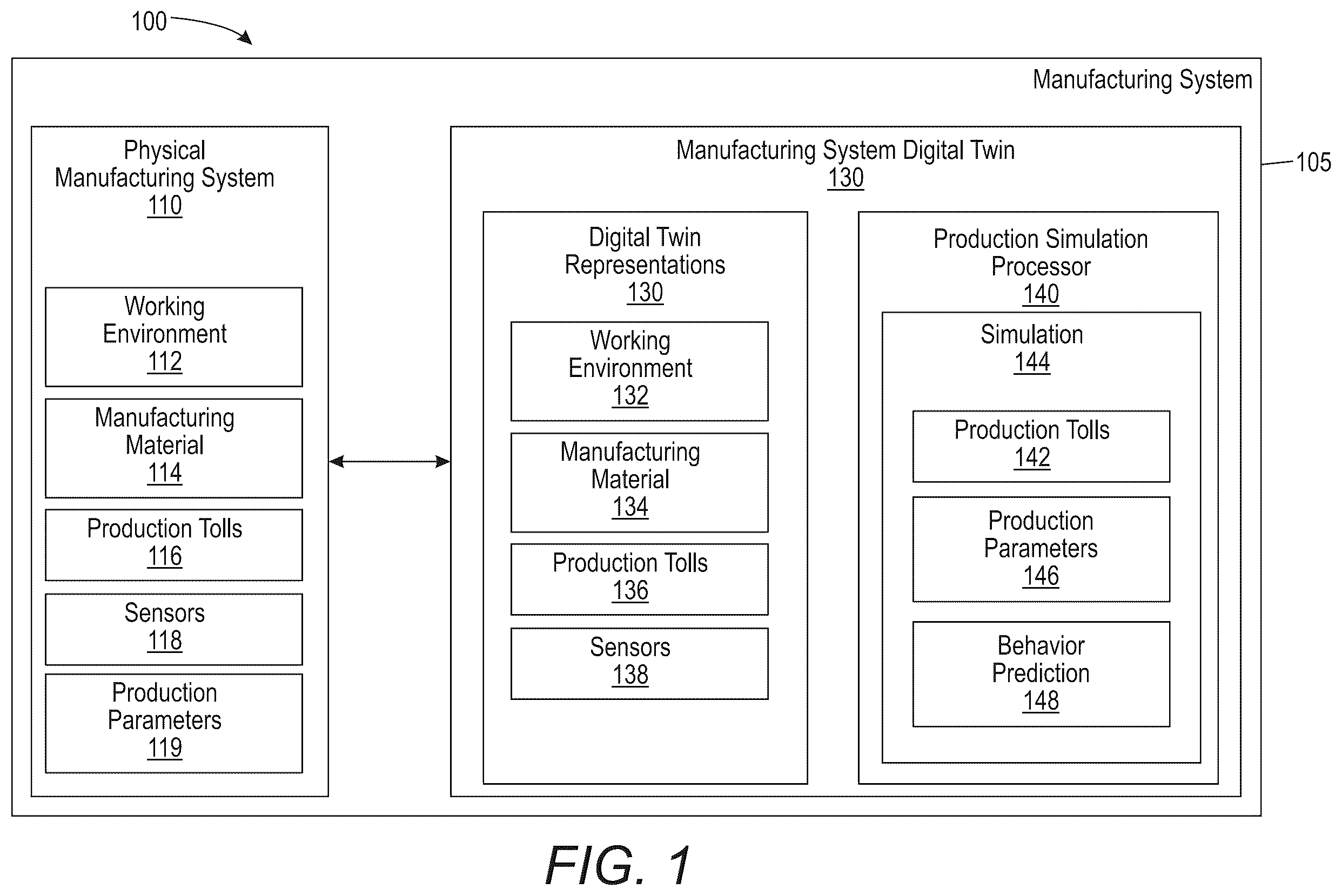 Patent US12377610 Figure 1 – Manufacturing methods and systems including digital twin managing process, lifecycle, and instance