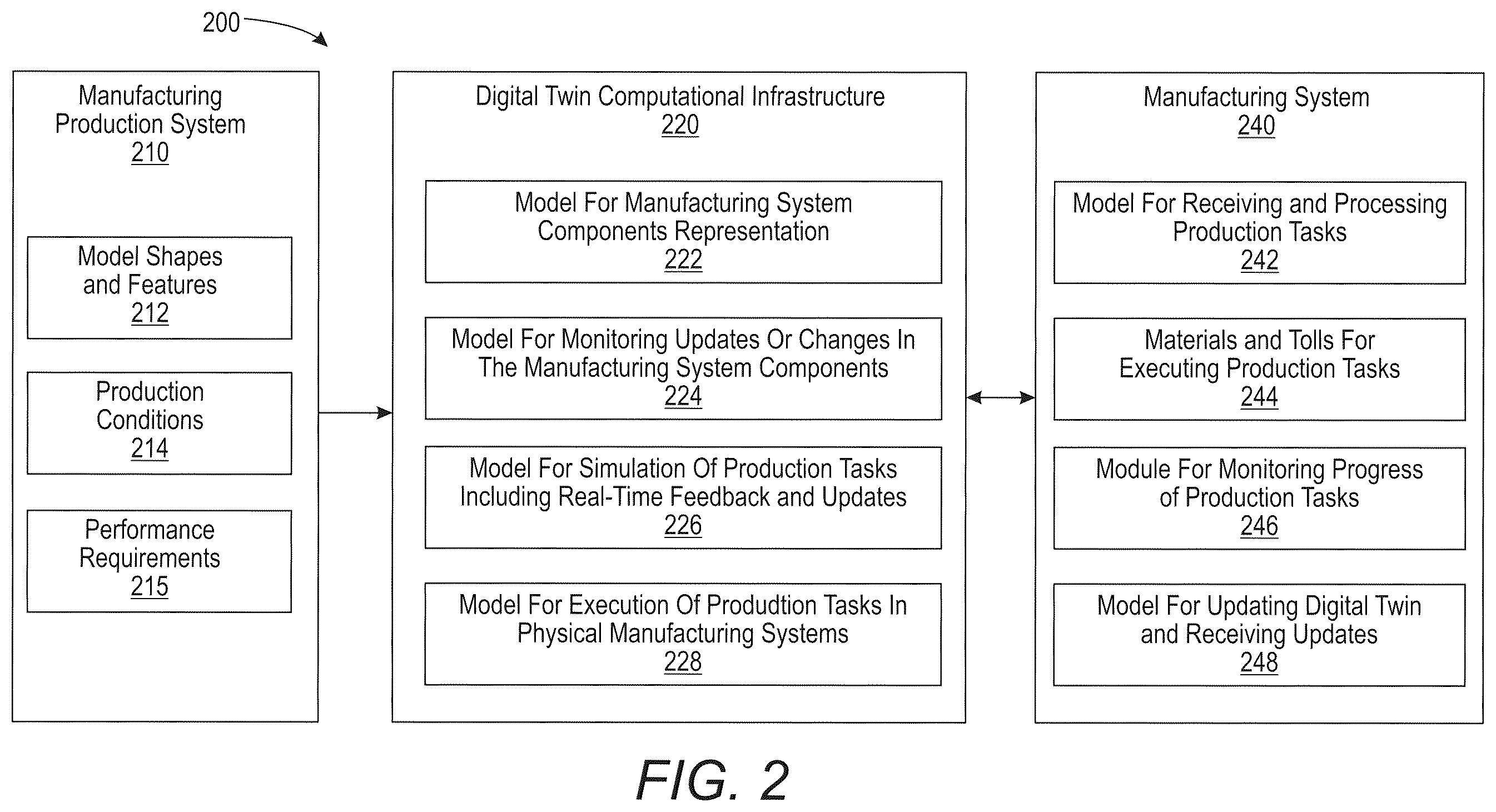 Patent US12377610 Figure 2 – Manufacturing methods and systems including digital twin managing process, lifecycle, and instance