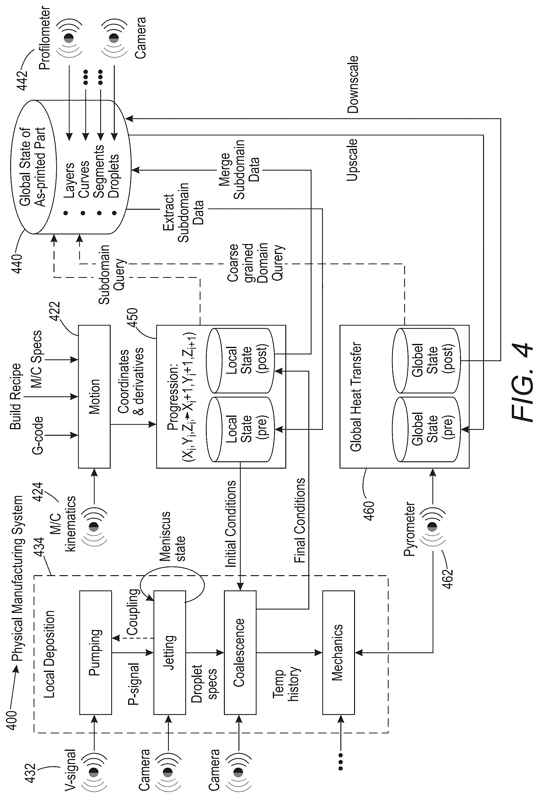 Patent US12377610 Figure 5 – Manufacturing methods and systems including digital twin managing process, lifecycle, and instance