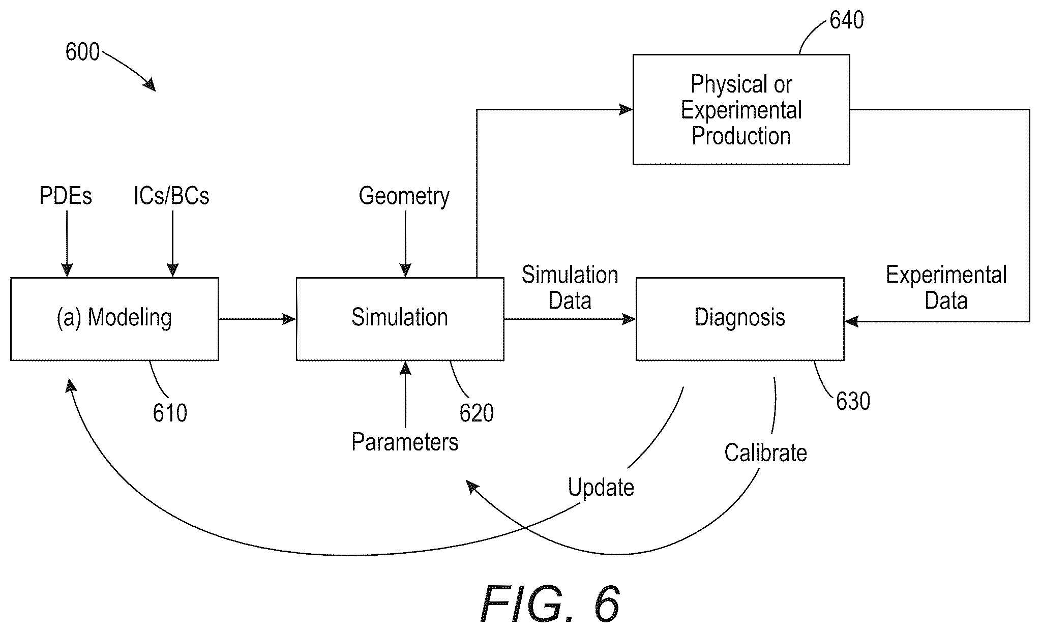 Patent US12377610 Figure 7 – Manufacturing methods and systems including digital twin managing process, lifecycle, and instance