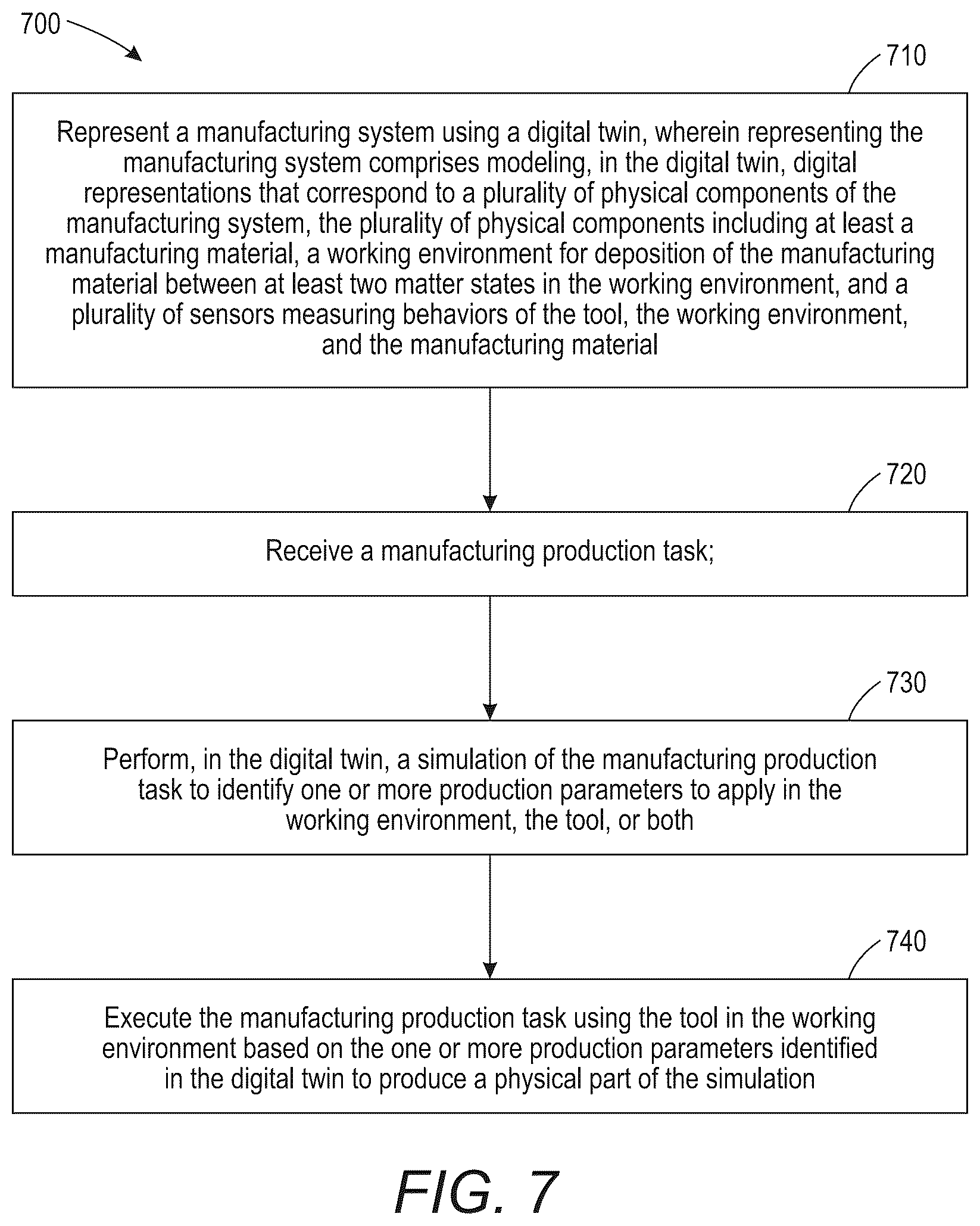 Patent US12377610 Figure 8 – Manufacturing methods and systems including digital twin managing process, lifecycle, and instance