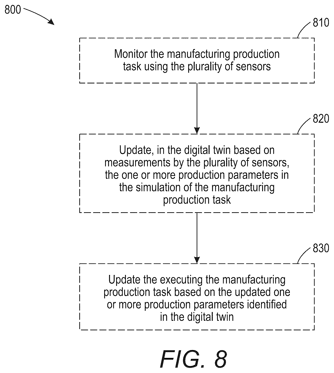 Patent US12377610 Figure 9 – Manufacturing methods and systems including digital twin managing process, lifecycle, and instance