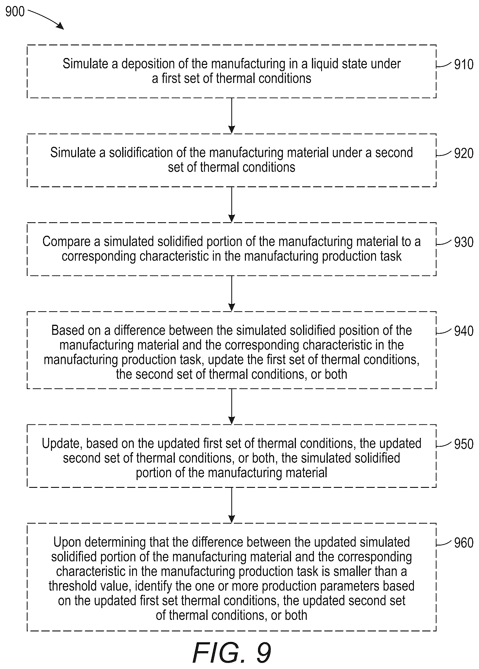 Patent US12377610 Figure 10 – Manufacturing methods and systems including digital twin managing process, lifecycle, and instance