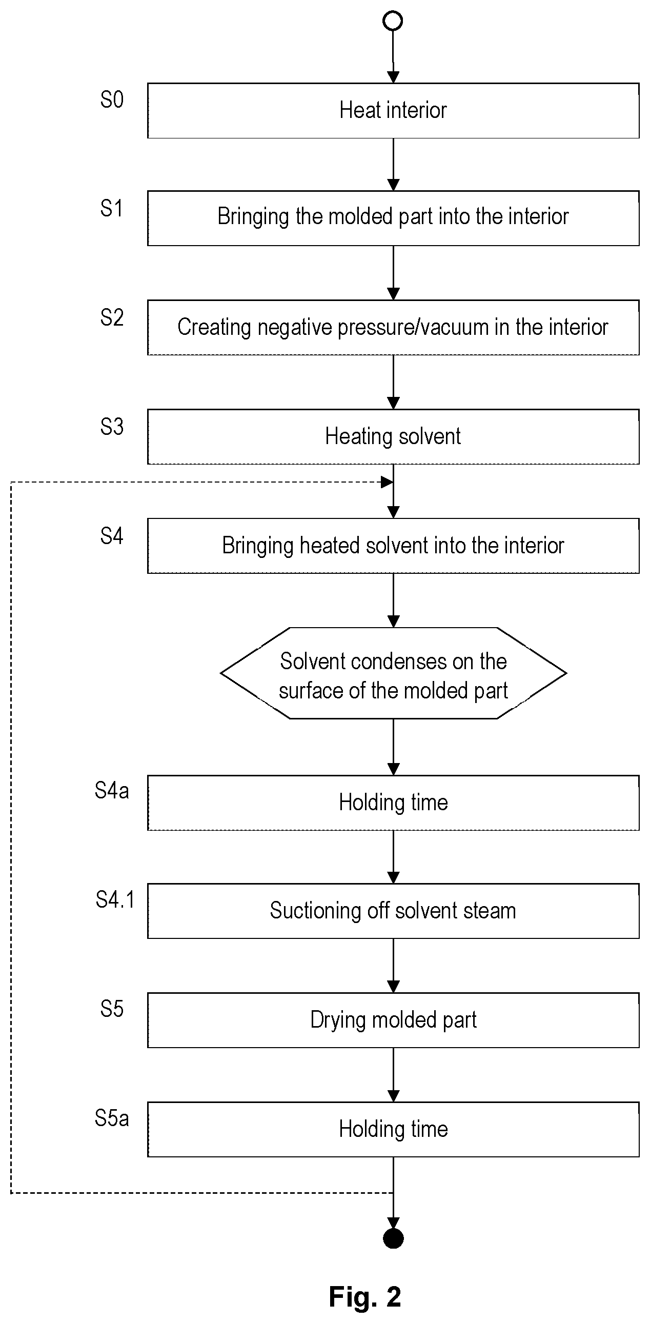 Patent US12377621 Figure 2 – Method for treating the surface of moulded parts