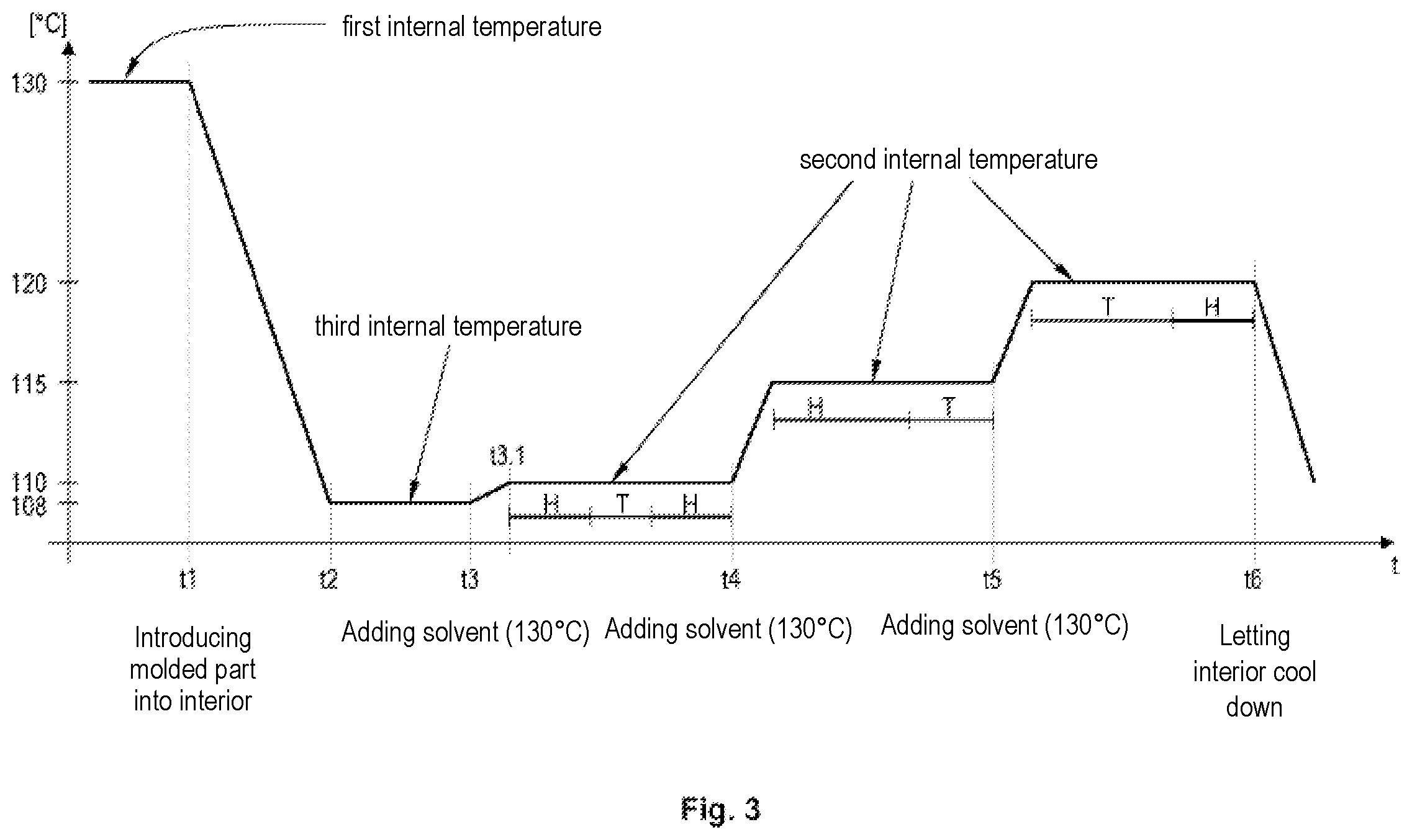 Patent US12377621 Figure 3 – Method for treating the surface of moulded parts