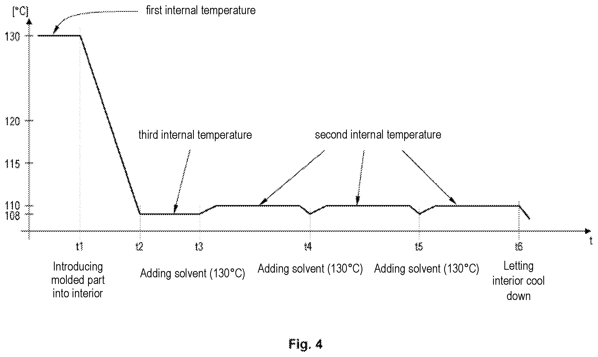 Patent US12377621 Figure 4 – Method for treating the surface of moulded parts