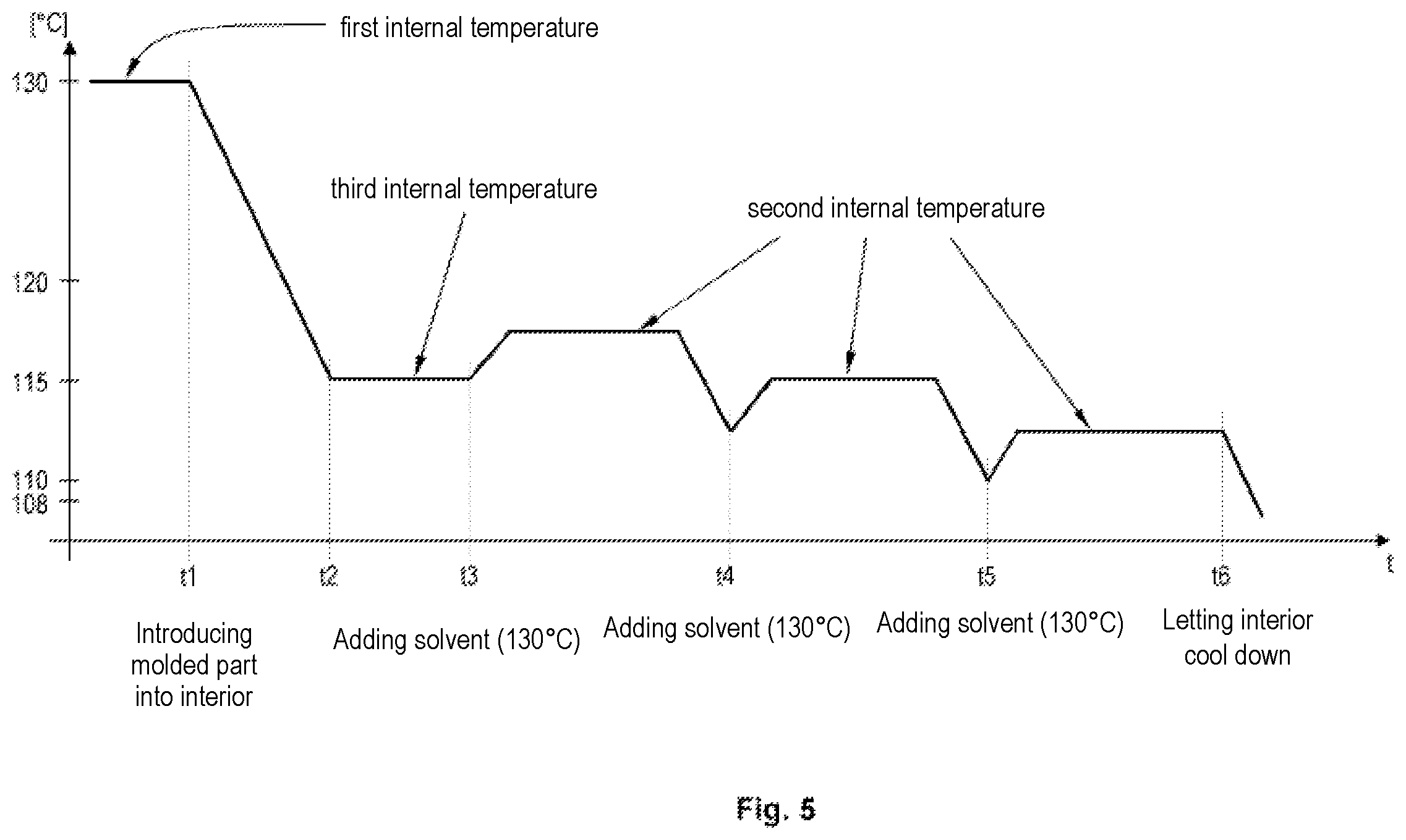 Patent US12377621 Figure 5 – Method for treating the surface of moulded parts