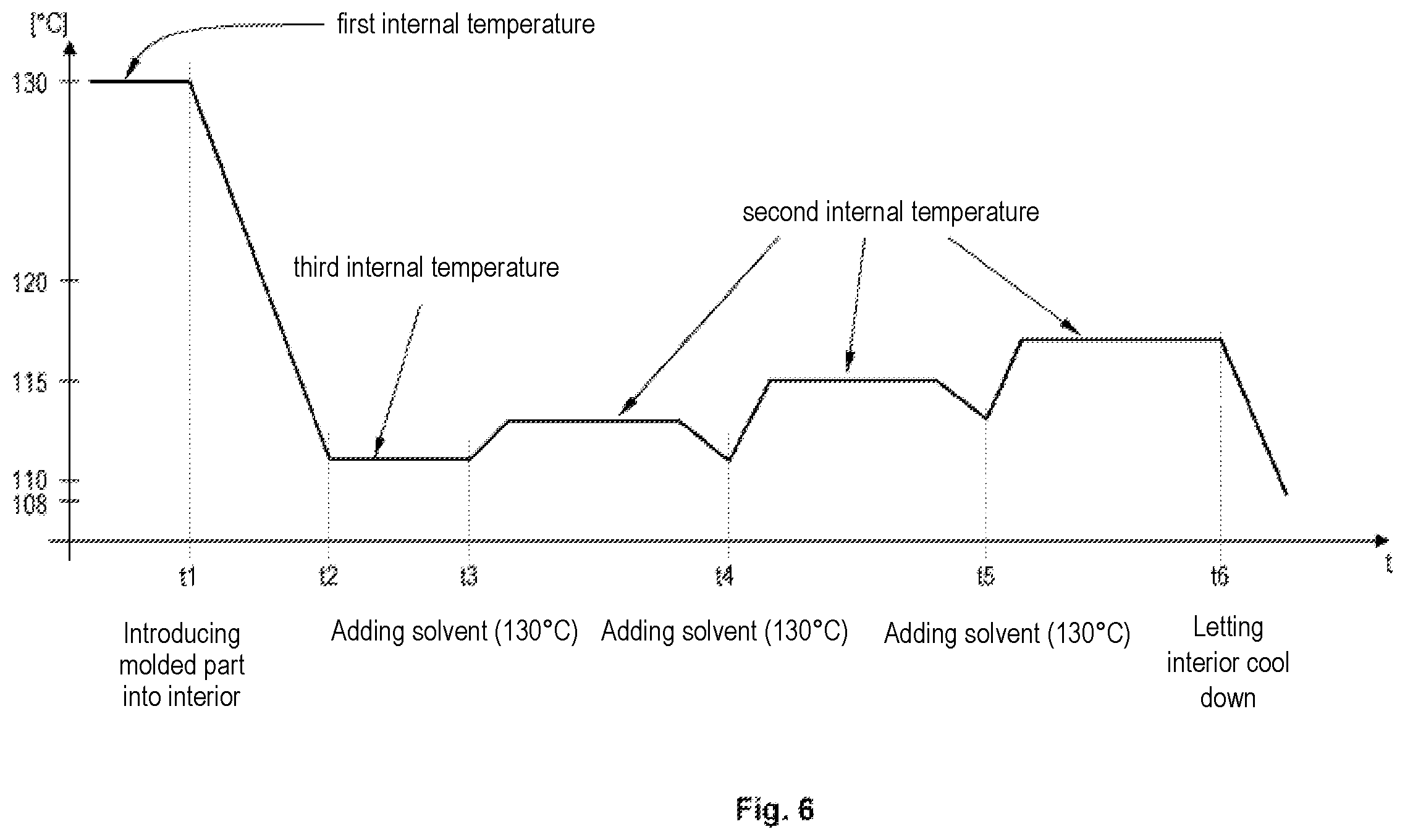 Patent US12377621 Figure 6 – Method for treating the surface of moulded parts