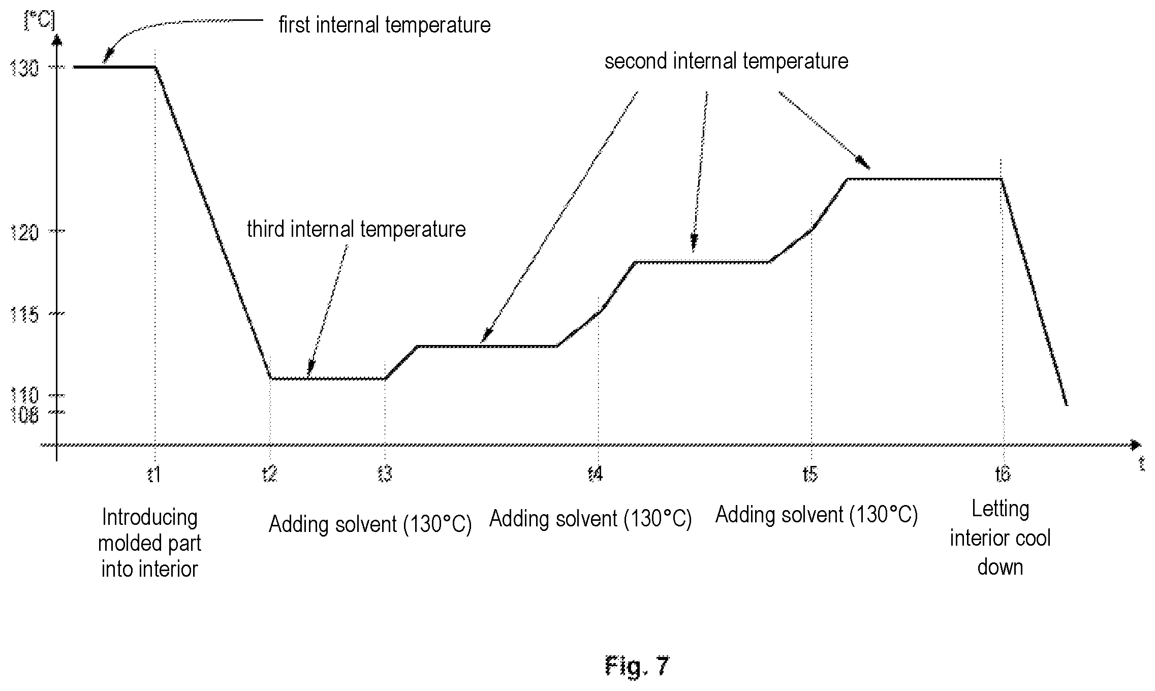 Patent US12377621 Figure 7 – Method for treating the surface of moulded parts