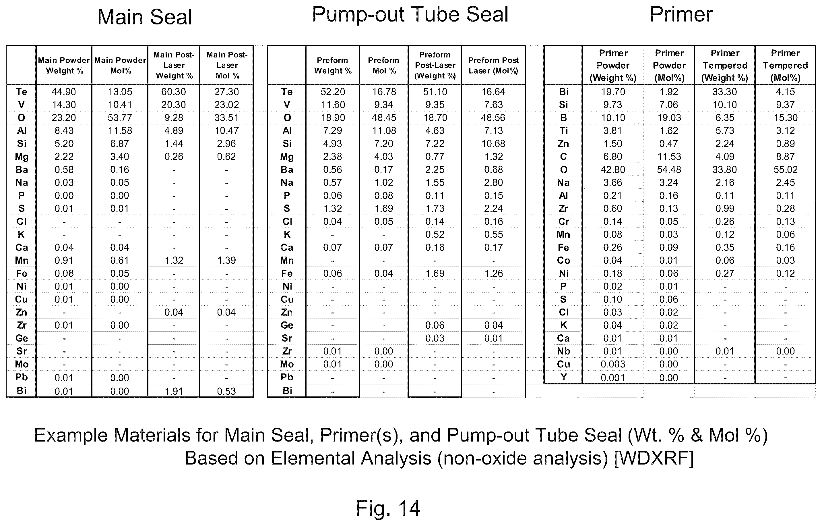 Patent US12377639 Figure 15 – Vacuum insulated panel with seal material thermal diffusivity and/or conductivity