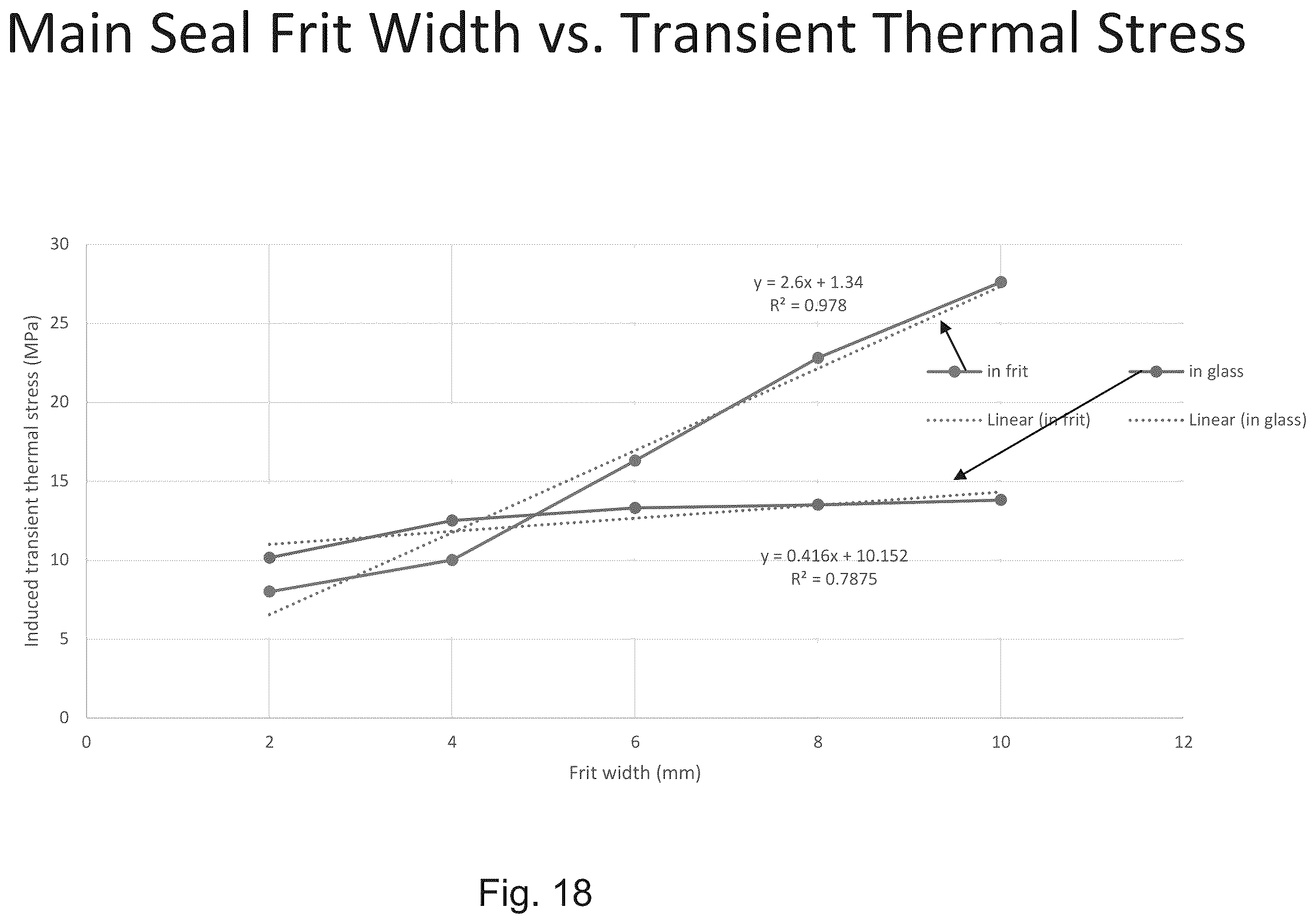 Patent US12377639 Figure 19 – Vacuum insulated panel with seal material thermal diffusivity and/or conductivity