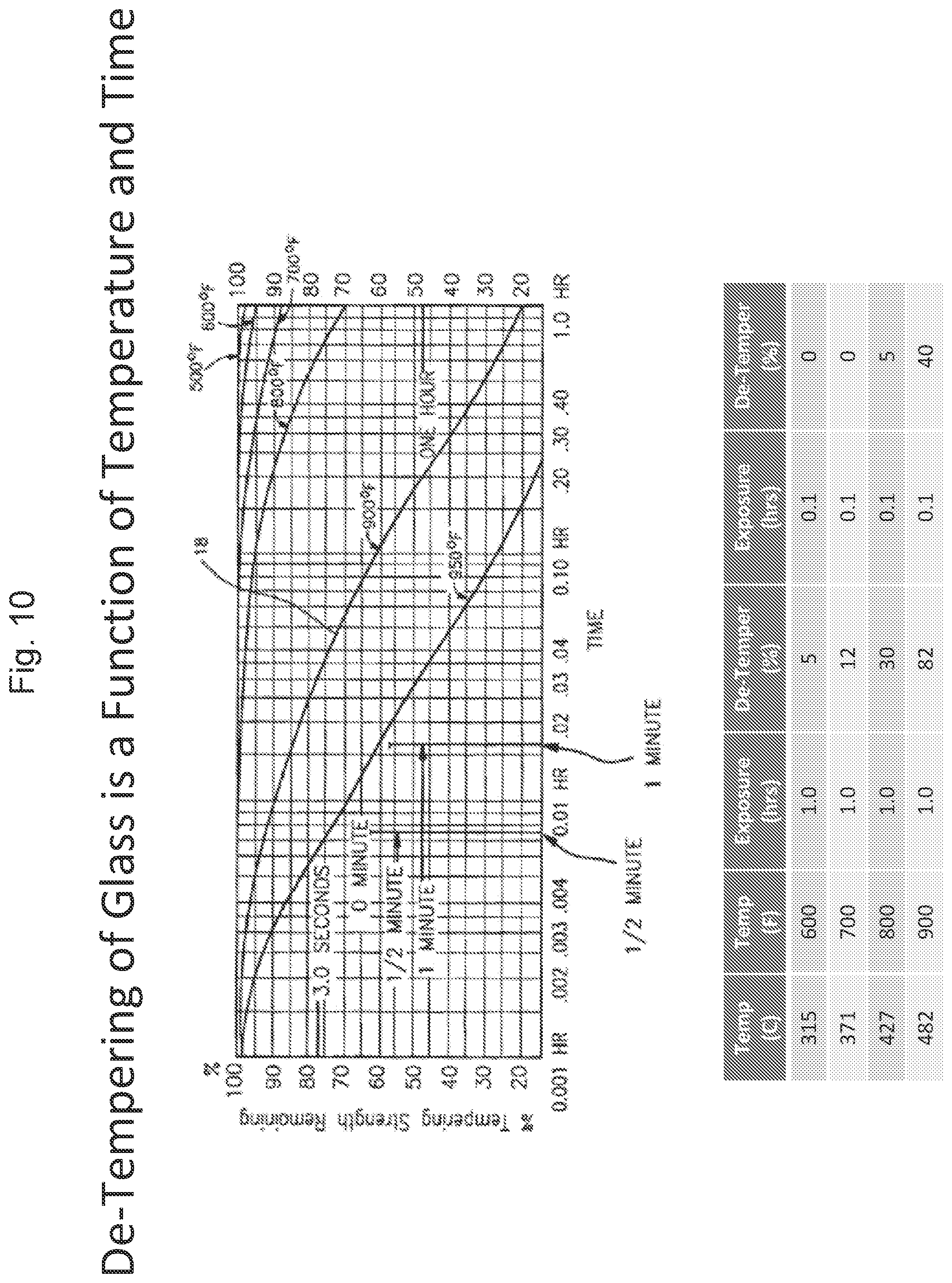 Patent US12377640 Figure 11 – Method of making vacuum insulated panel with optimized laser speed