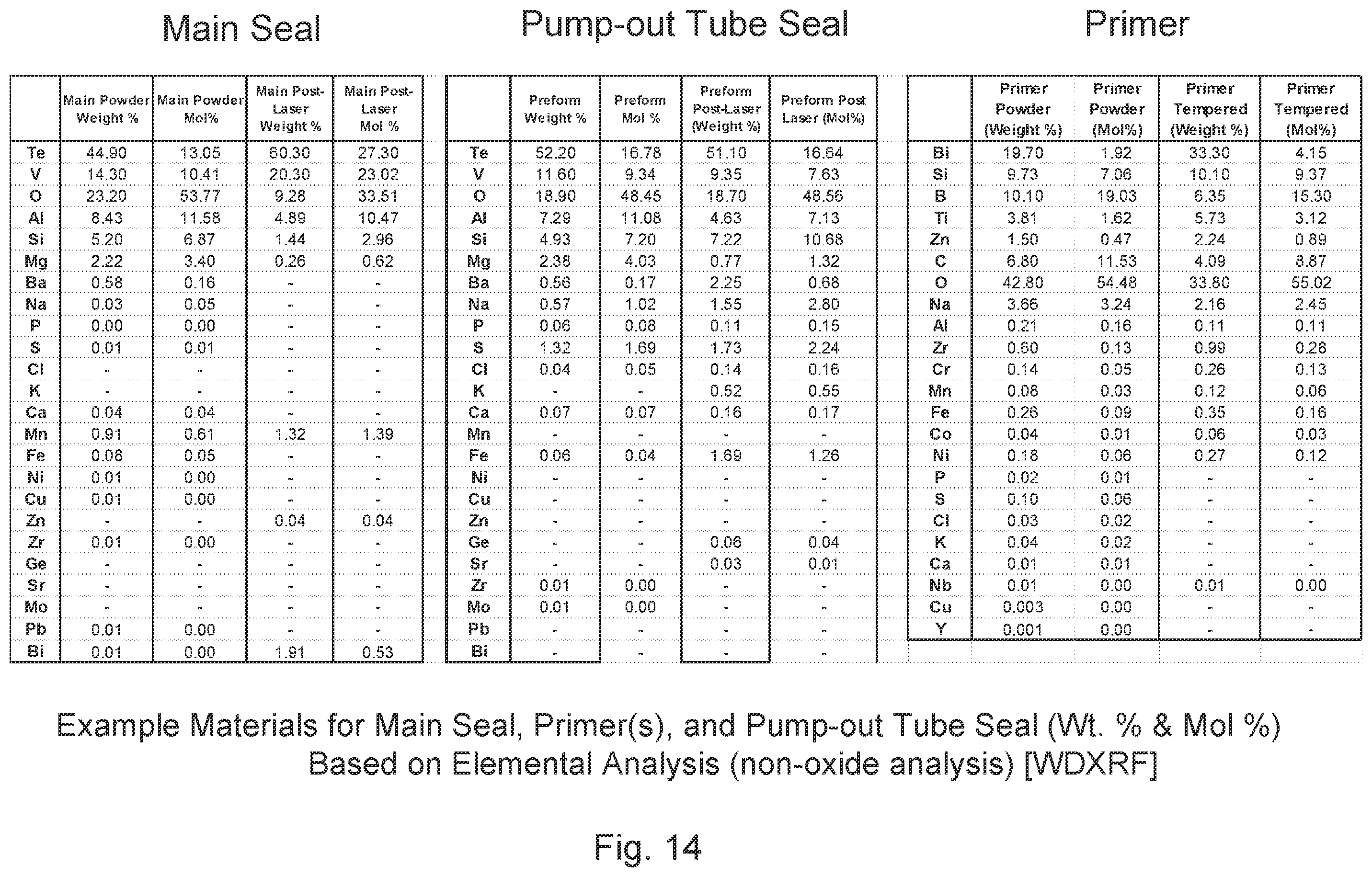 Patent US12377640 Figure 15 – Method of making vacuum insulated panel with optimized laser speed