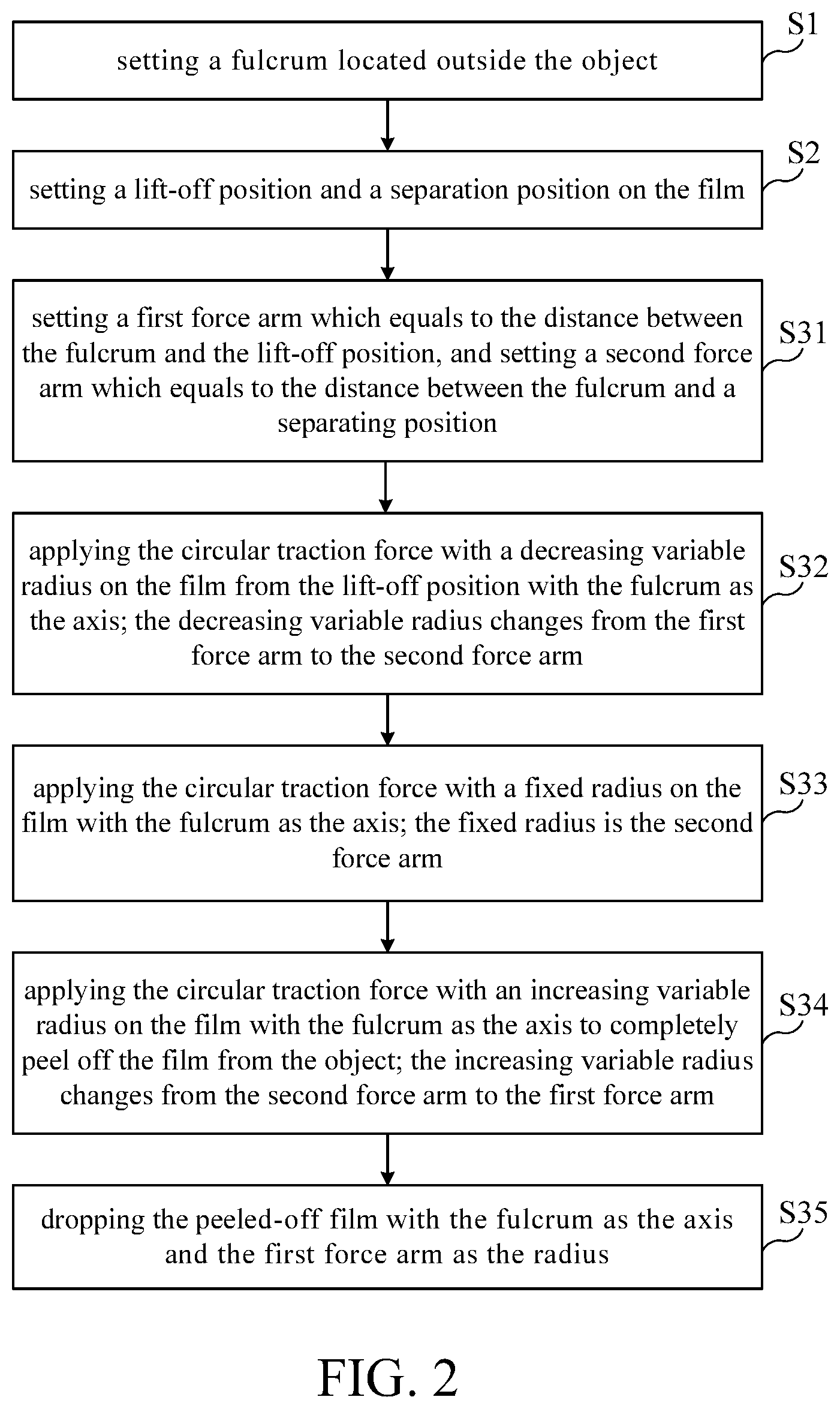 Patent US12377646 Figure 2 – Method and device for peeling off a film covered on an object