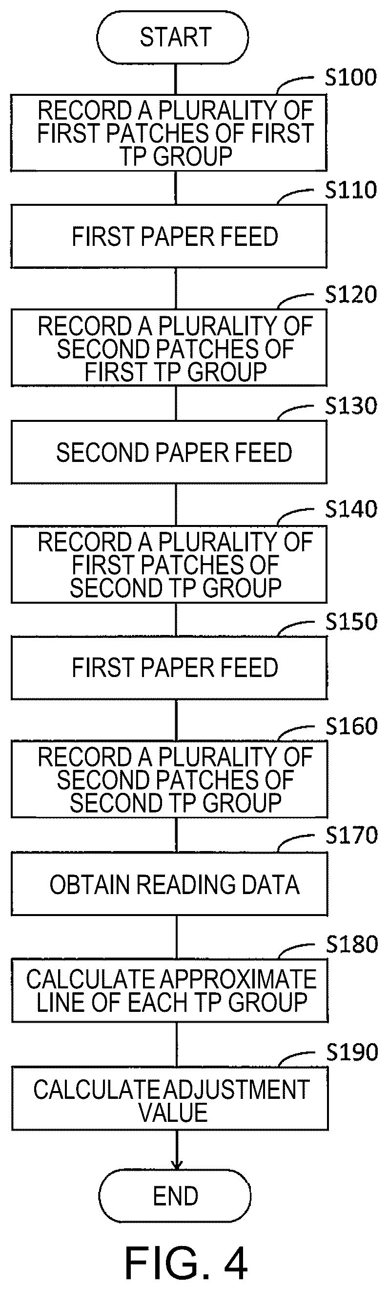 Patent US12377649 Figure 4 – Recording device and recording method