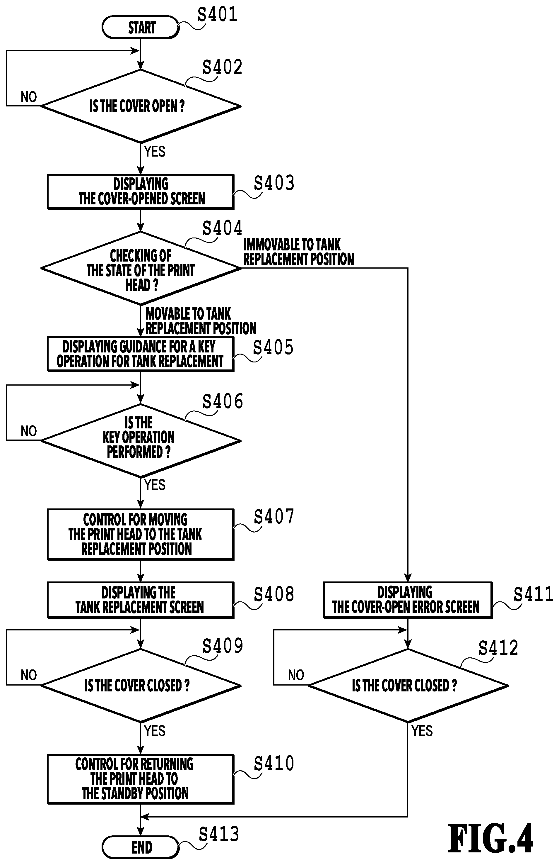 Patent US12377659 Figure 4 – Printing apparatus, control method of printing appartus, and storage medium