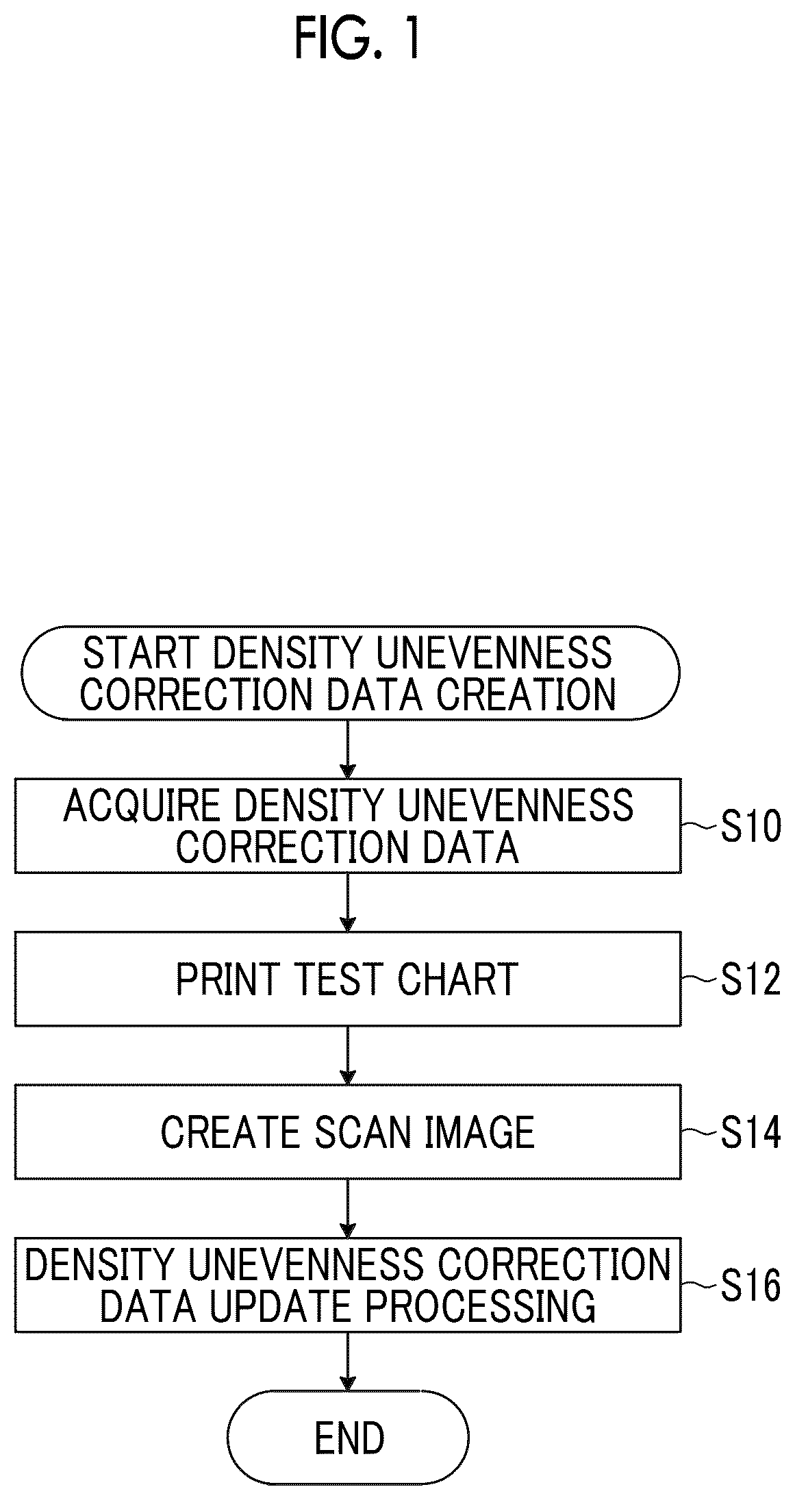 Patent US12377660 — Density unevenness correction data creation method, density unevenness correction data creation apparatus, printing system, program, test chart, and test chart data creation apparatus — Figure 1
