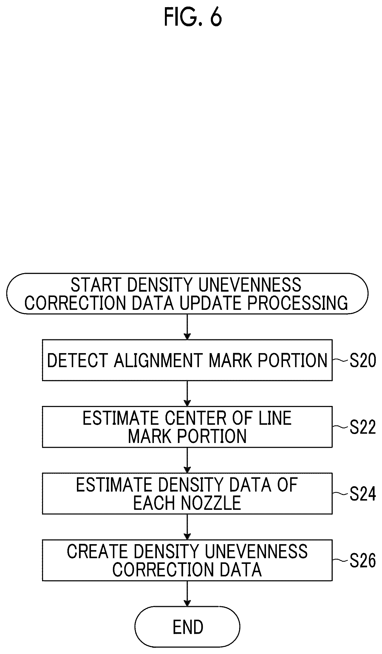 Patent US12377660 Figure 6 – Density unevenness correction data creation method, density unevenness correction data creation apparatus, printing system, program, test chart, and test chart data creation apparatus