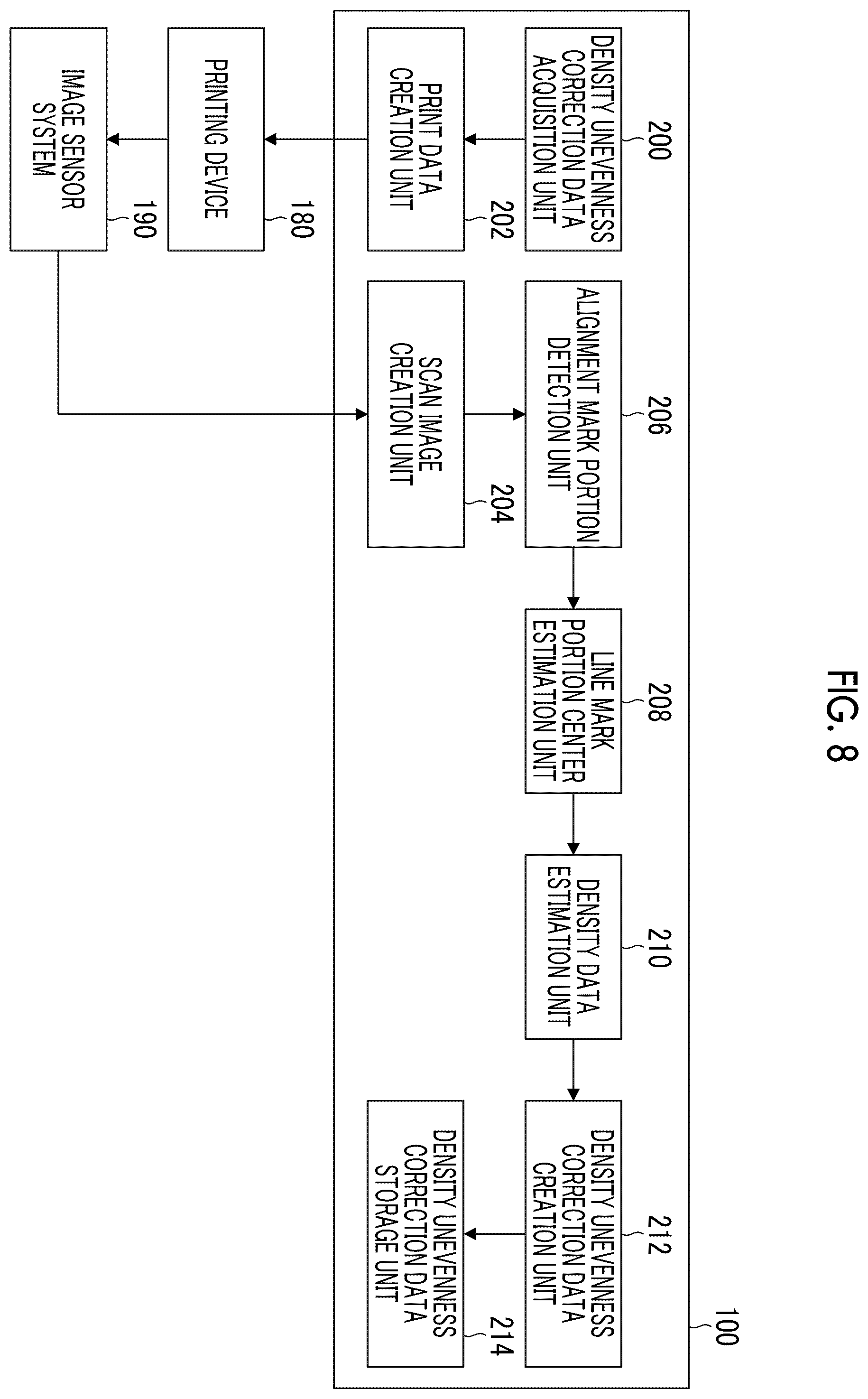 Patent US12377660 Figure 8 – Density unevenness correction data creation method, density unevenness correction data creation apparatus, printing system, program, test chart, and test chart data creation apparatus