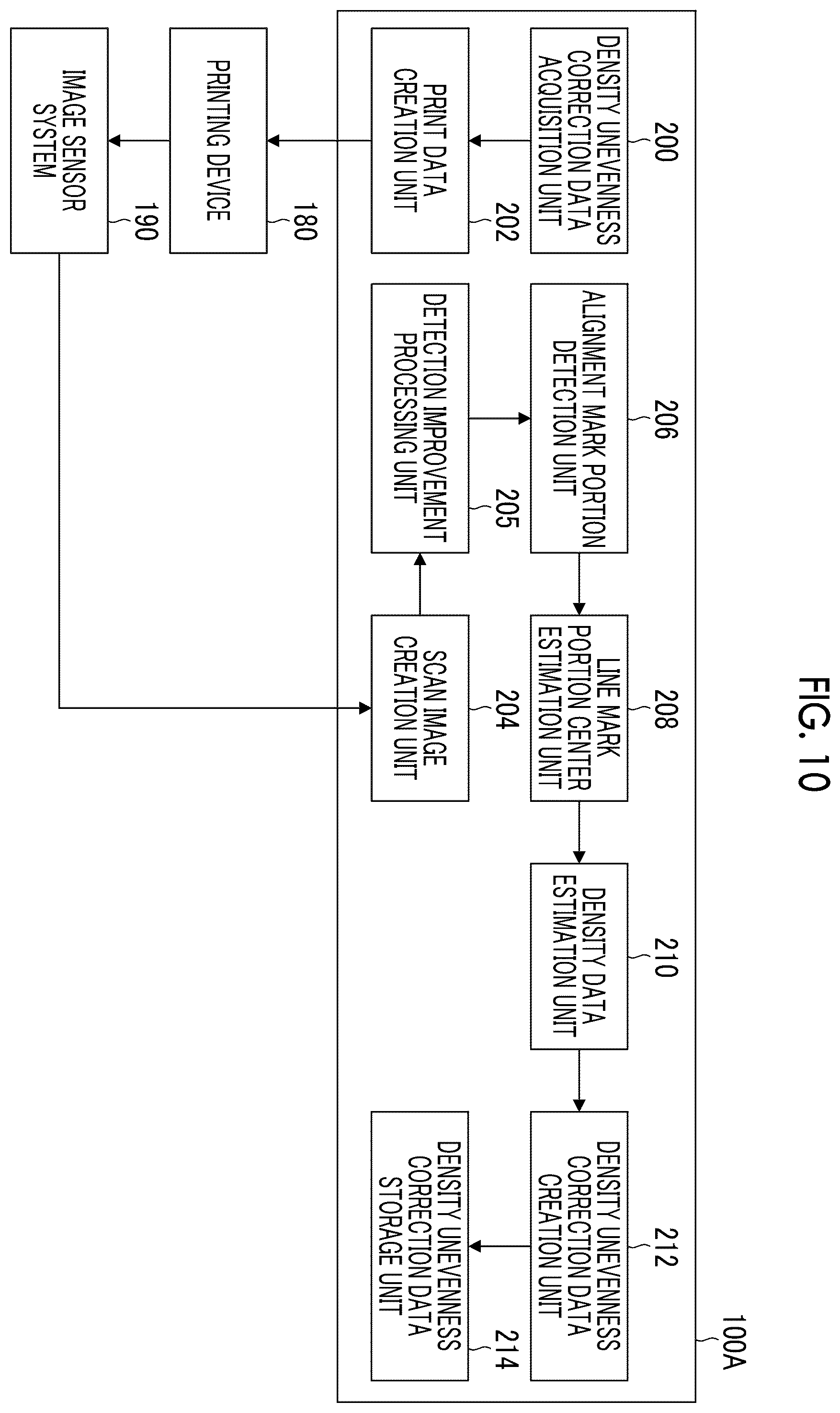 Patent US12377660 Figure 10 – Density unevenness correction data creation method, density unevenness correction data creation apparatus, printing system, program, test chart, and test chart data creation apparatus