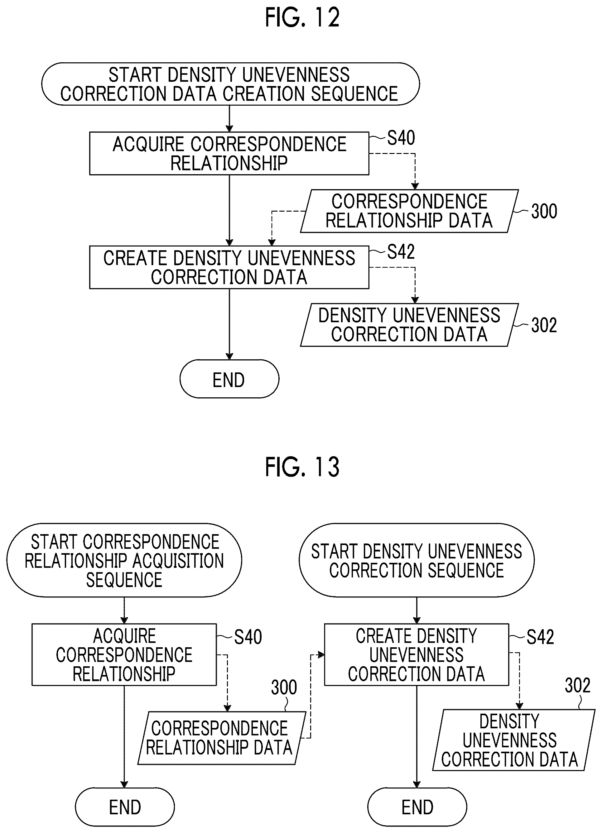 Patent US12377660 Figure 12 – Density unevenness correction data creation method, density unevenness correction data creation apparatus, printing system, program, test chart, and test chart data creation apparatus