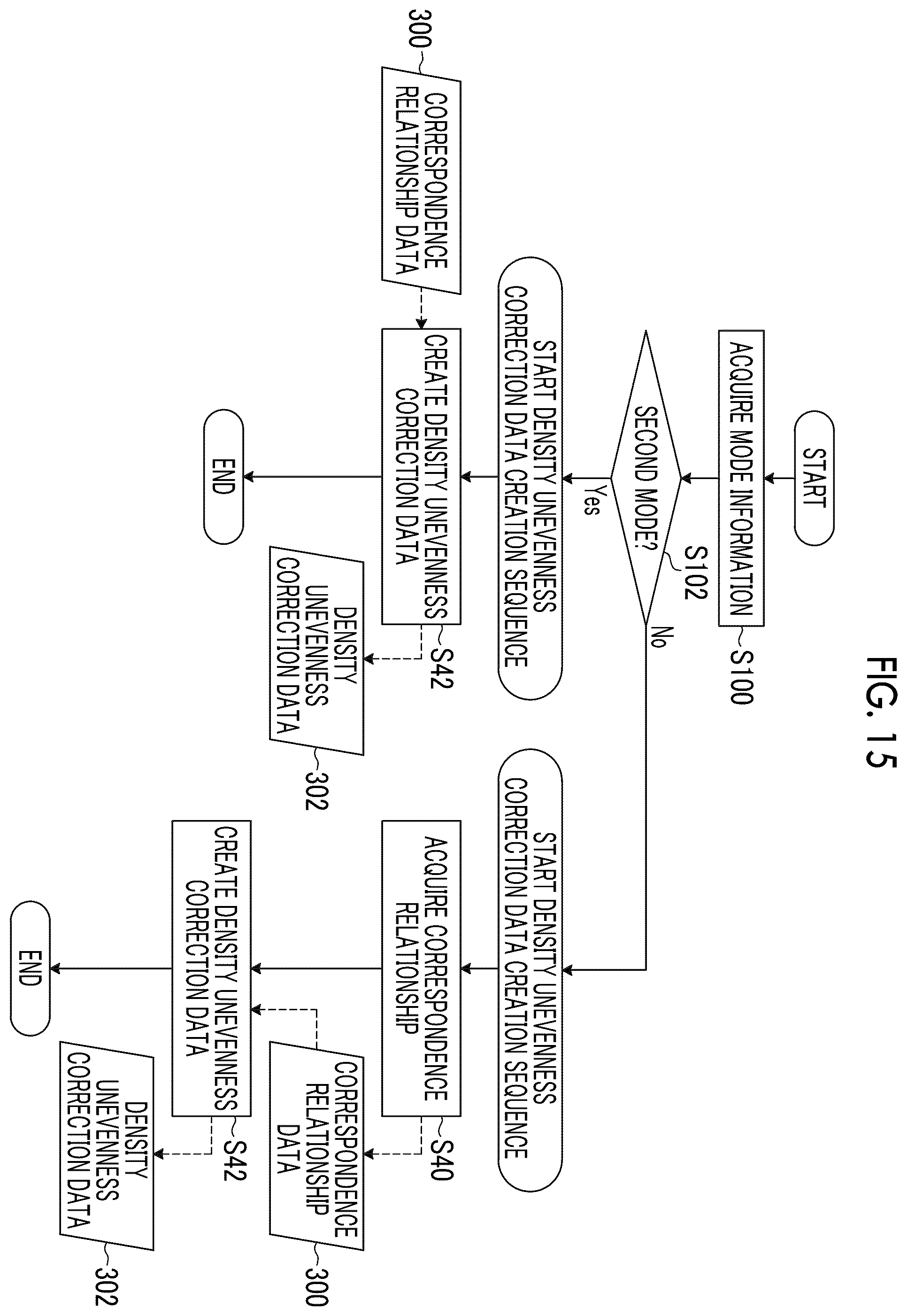 Patent US12377660 Figure 14 – Density unevenness correction data creation method, density unevenness correction data creation apparatus, printing system, program, test chart, and test chart data creation apparatus