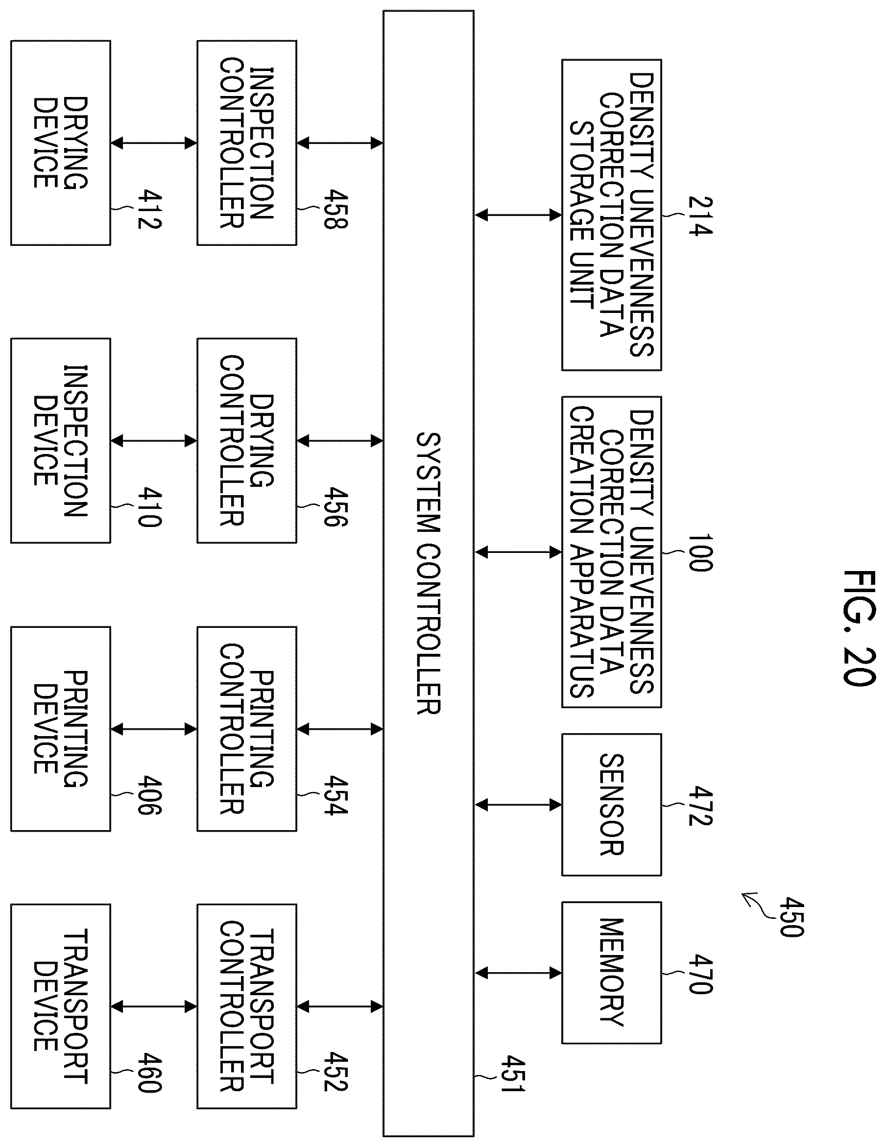 Patent US12377660 Figure 19 – Density unevenness correction data creation method, density unevenness correction data creation apparatus, printing system, program, test chart, and test chart data creation apparatus