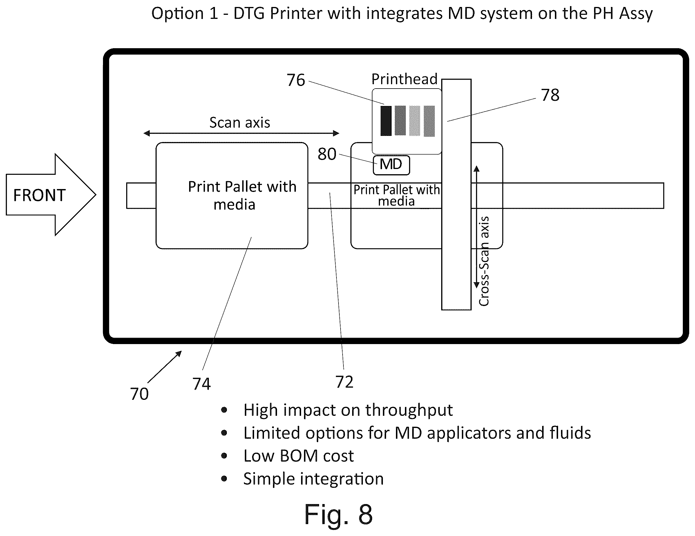 Patent US12377662 Figure 6 – Digital garment printing machine augmented to apply additional materials