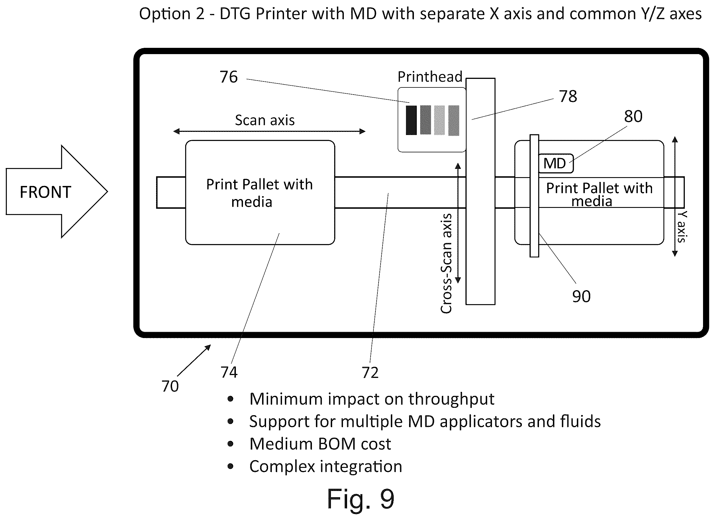 Patent US12377662 Figure 7 – Digital garment printing machine augmented to apply additional materials