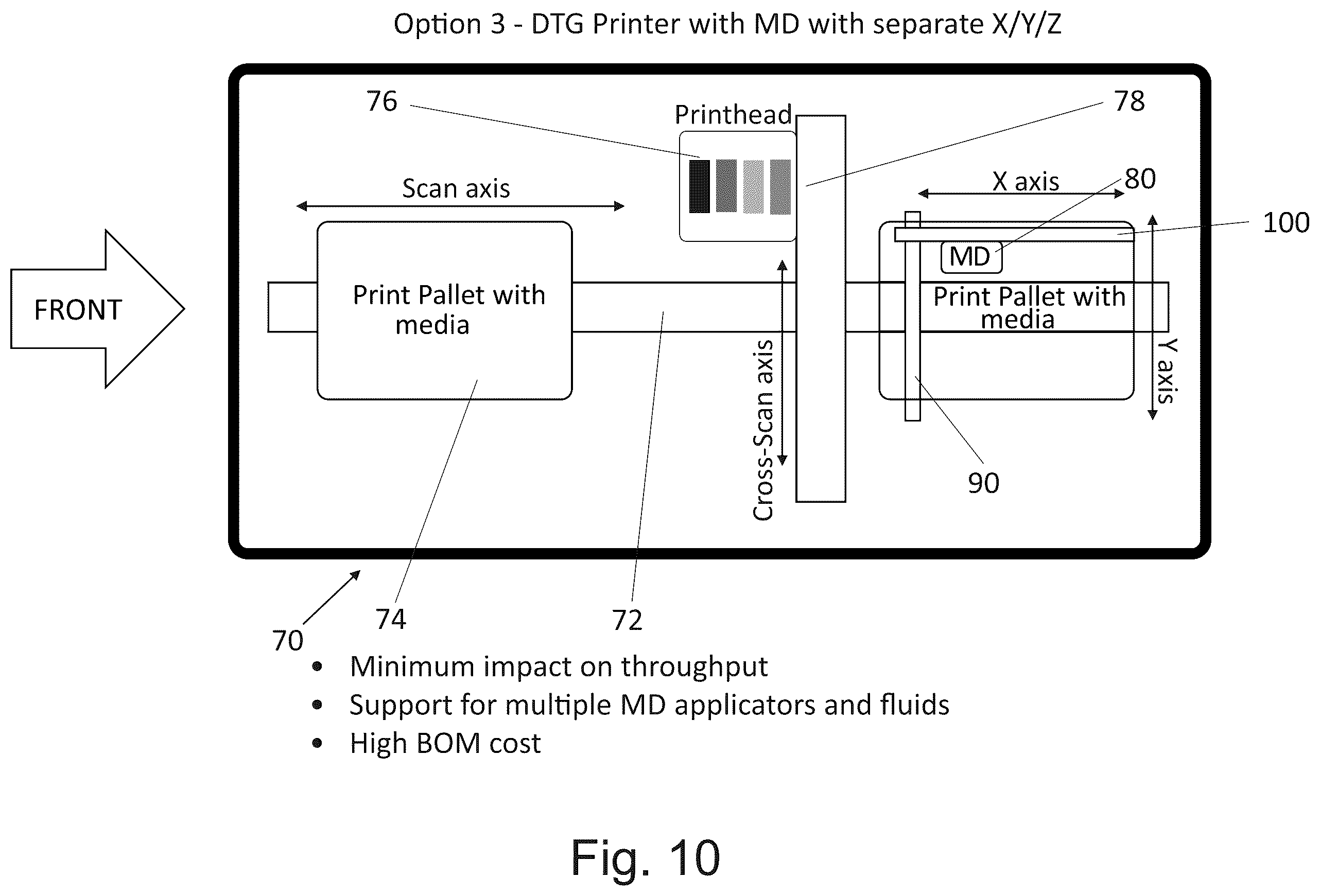 Patent US12377662 Figure 8 – Digital garment printing machine augmented to apply additional materials