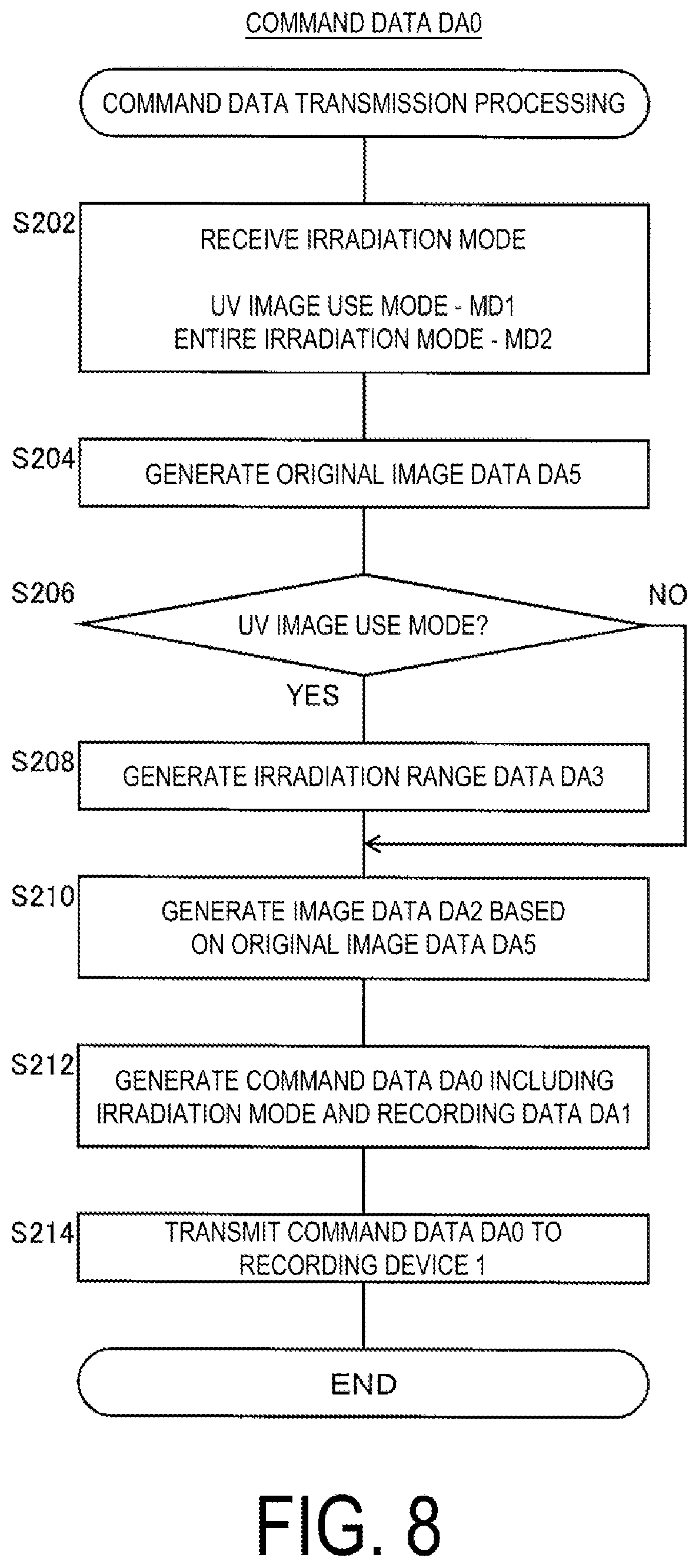 Patent US12377663 Figure 8 – Recording device, recording system, and recording method for recording using curable ink