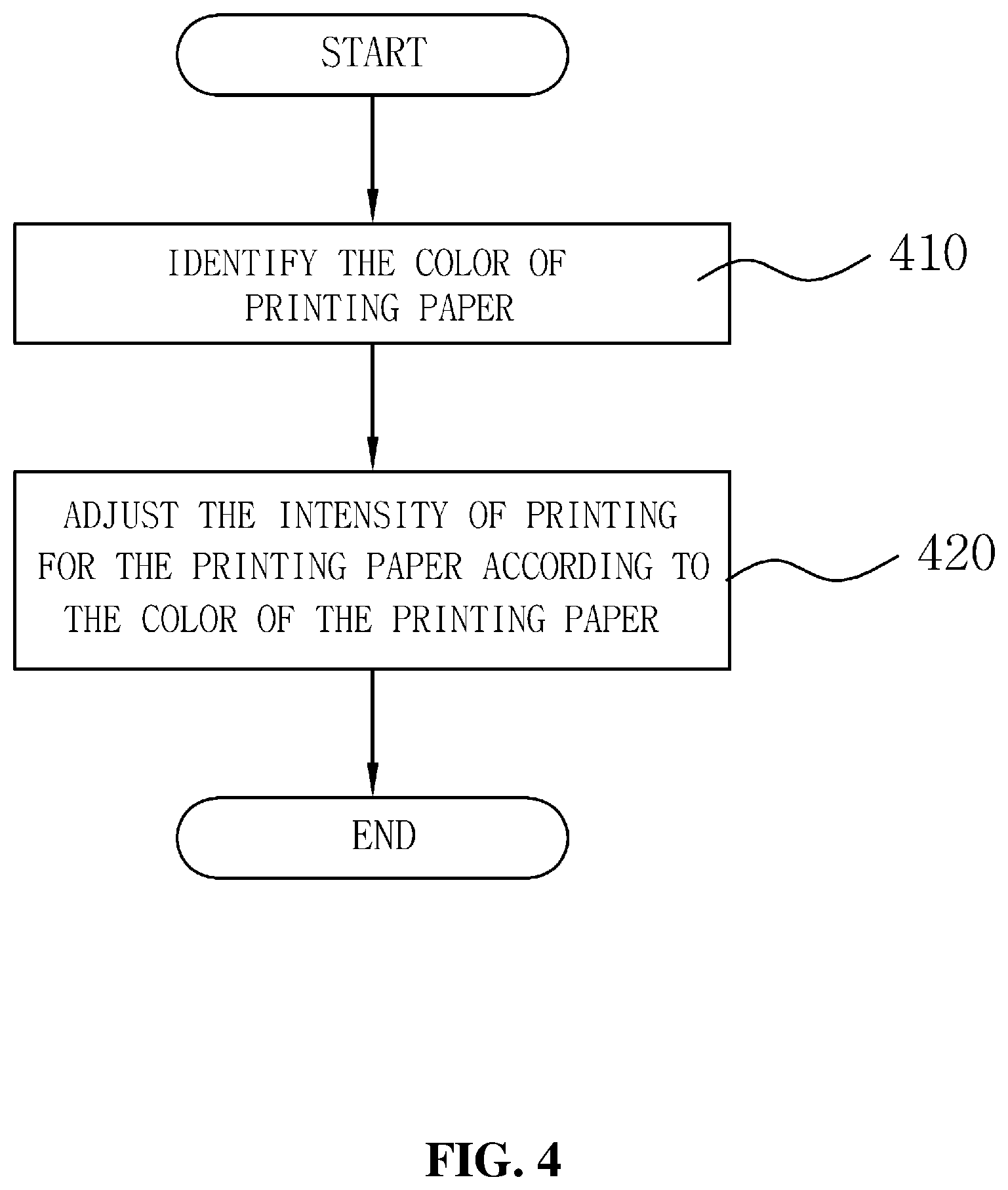 Patent US12377670 Figure 4 – Printing apparatus and printing method