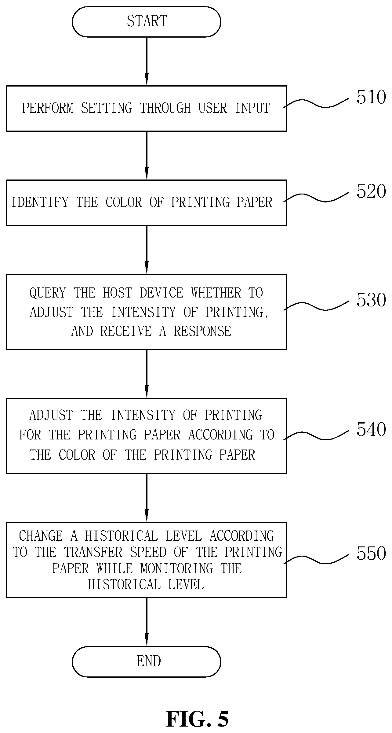 Patent US12377670 Figure 5 – Printing apparatus and printing method