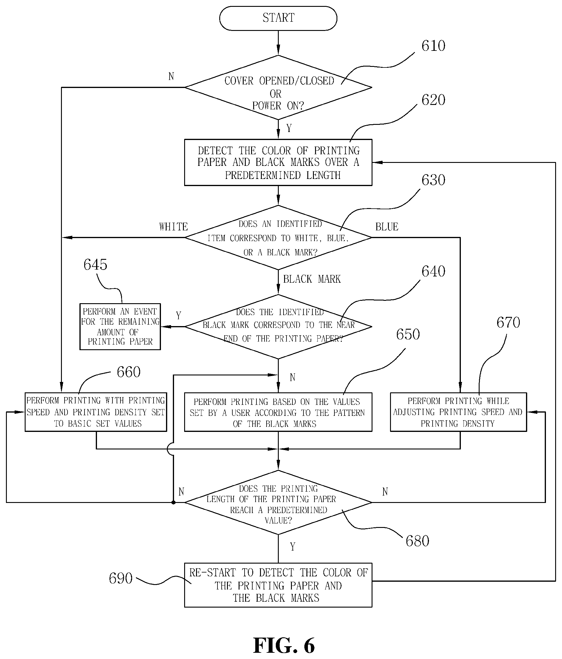 Patent US12377670 Figure 6 – Printing apparatus and printing method
