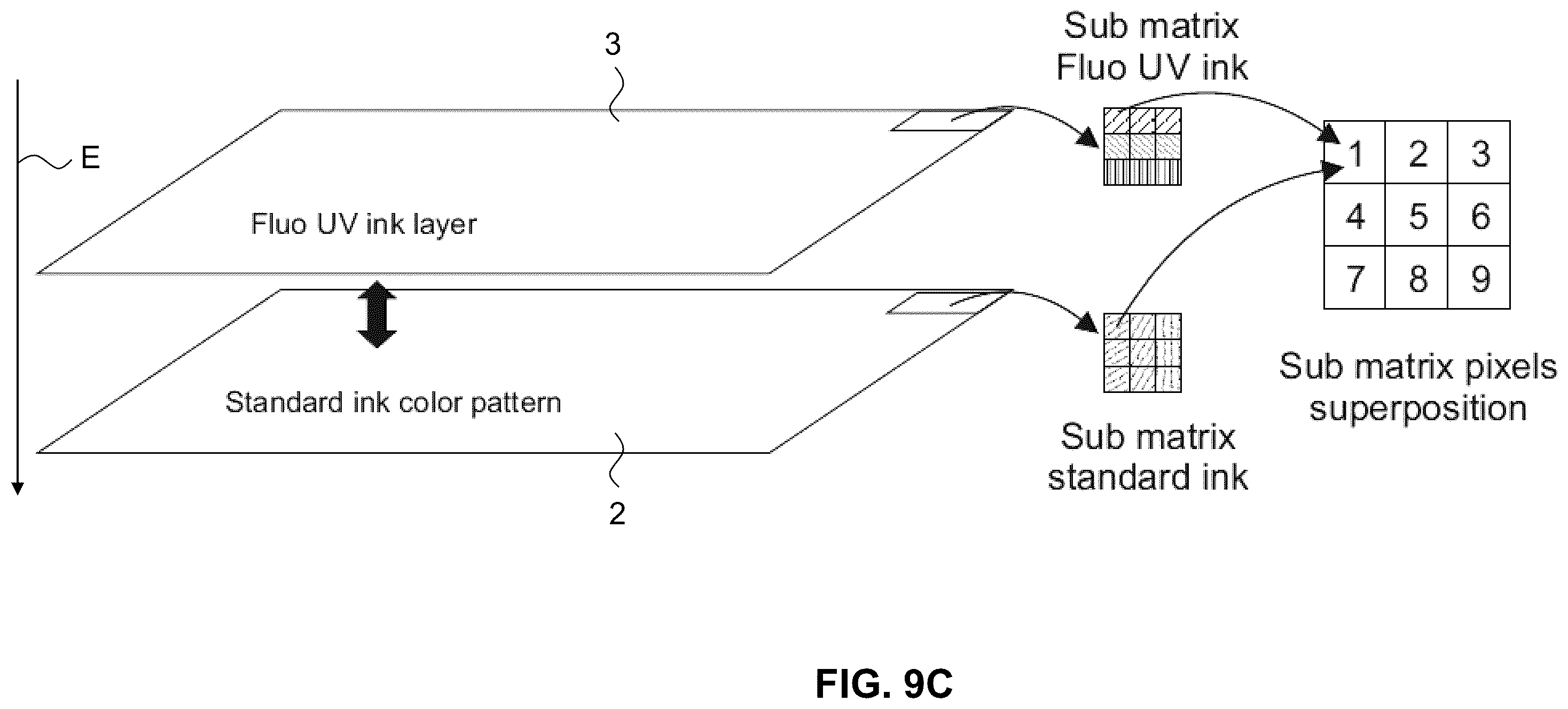 Patent US12377675 Figure 9 – Personalizable multi-colour security features