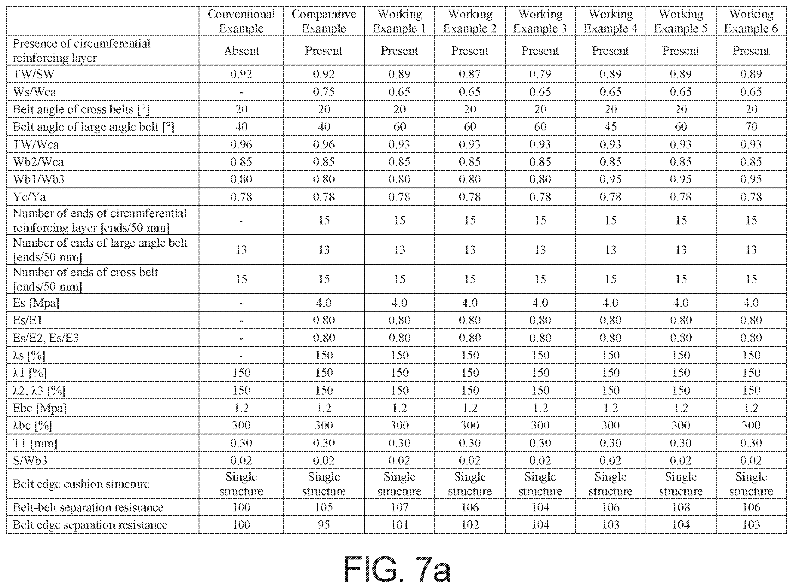 Patent US12377682 Figure 7 – Pneumatic tire