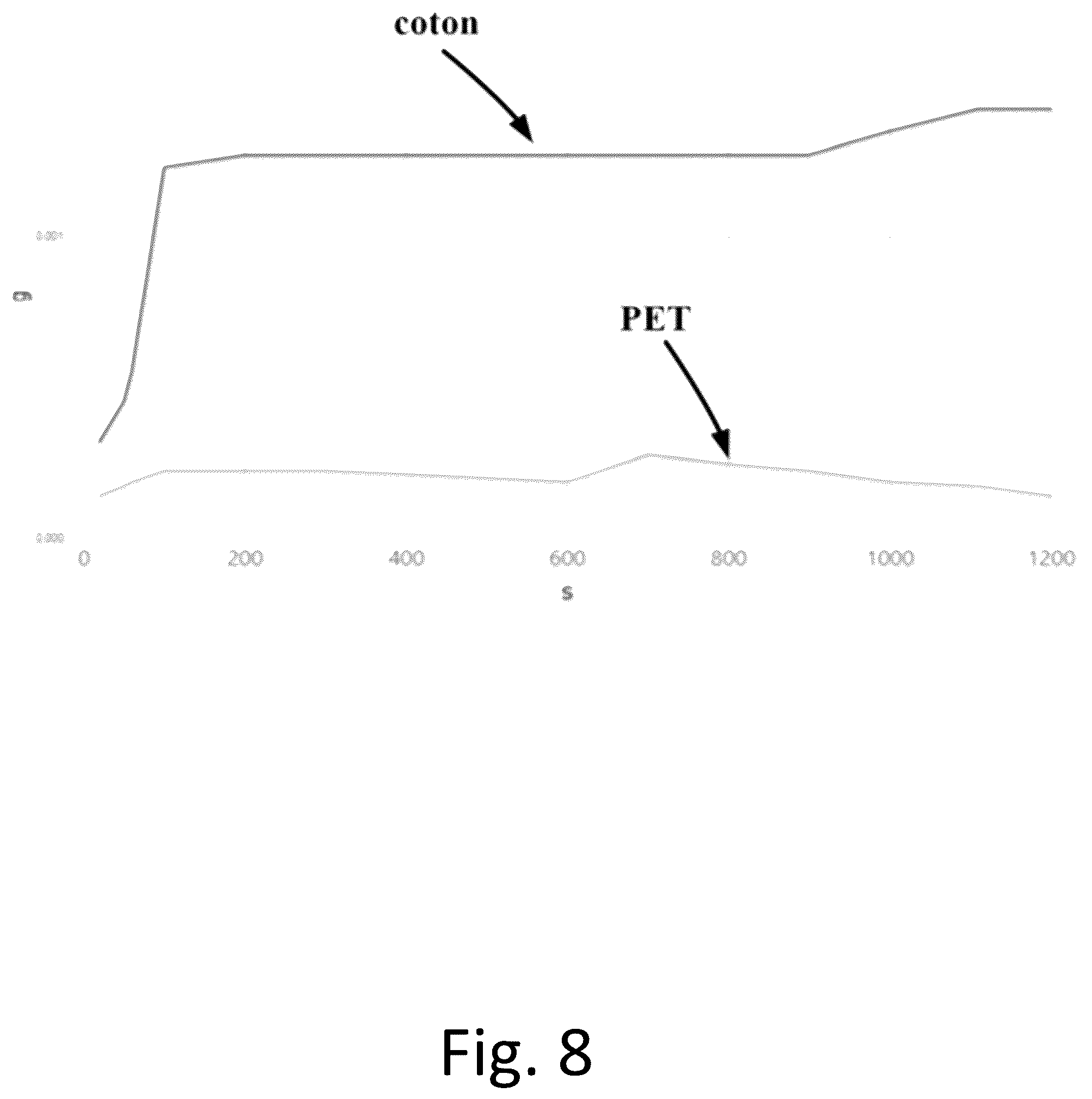 Patent US12377685 Figure 6 – Tire fabric comprising tousled weft reinforcing elements with low moisture absorption content