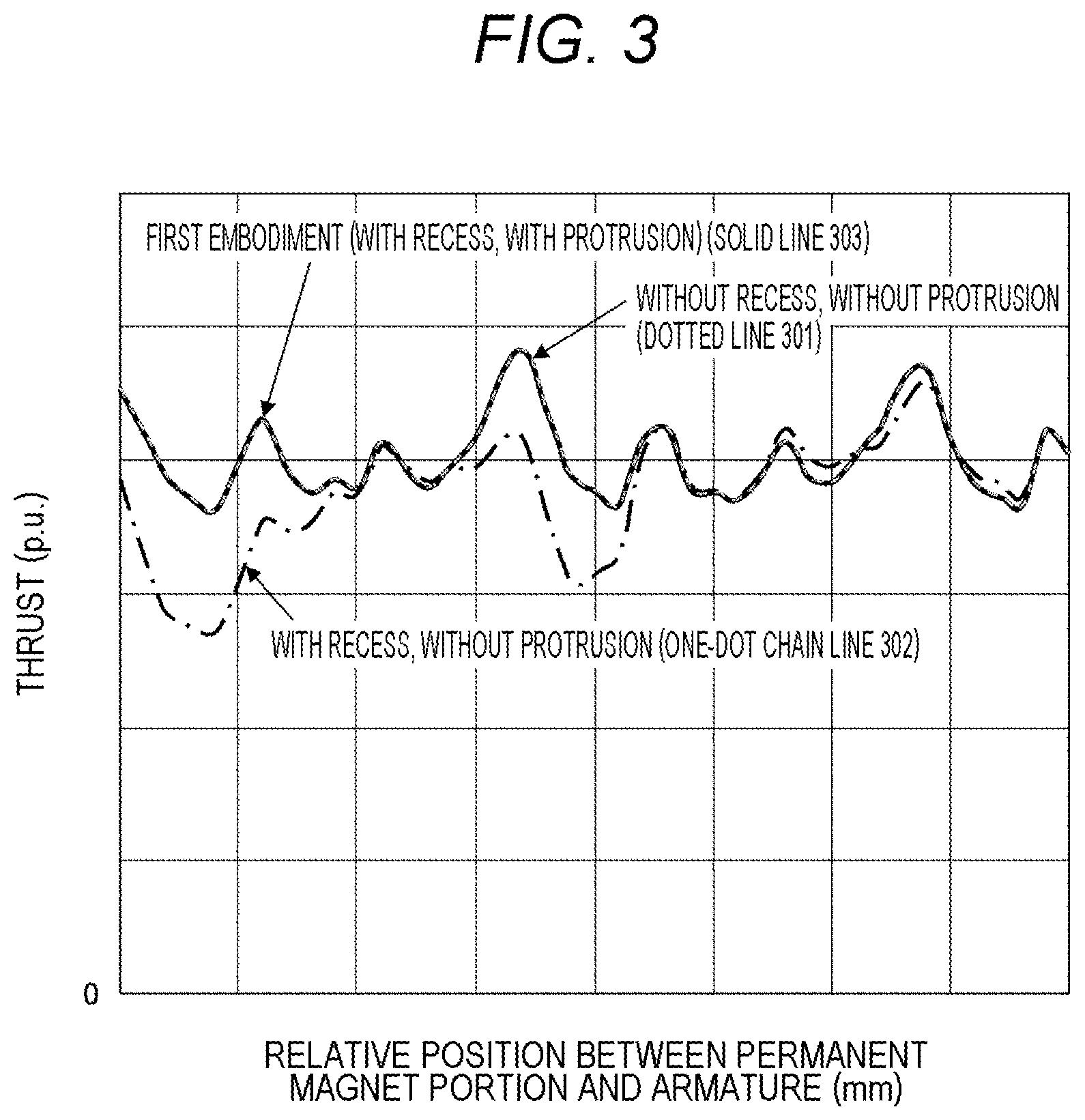 Patent US12377697 Figure 3 – Electromagnetic suspension